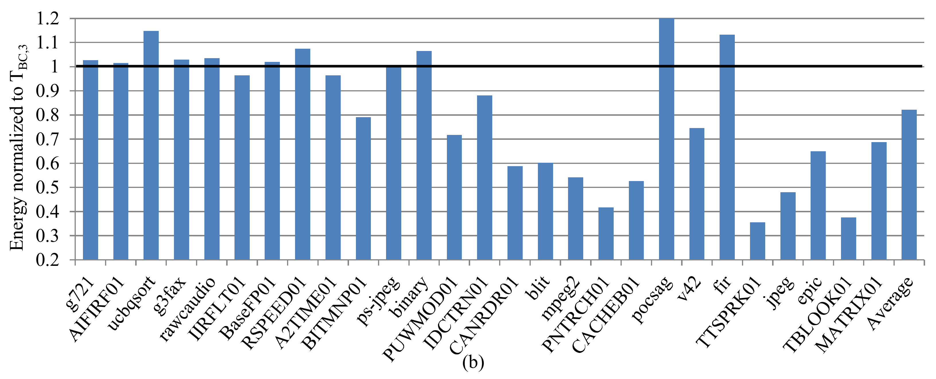 Computers 07 00021 g008b