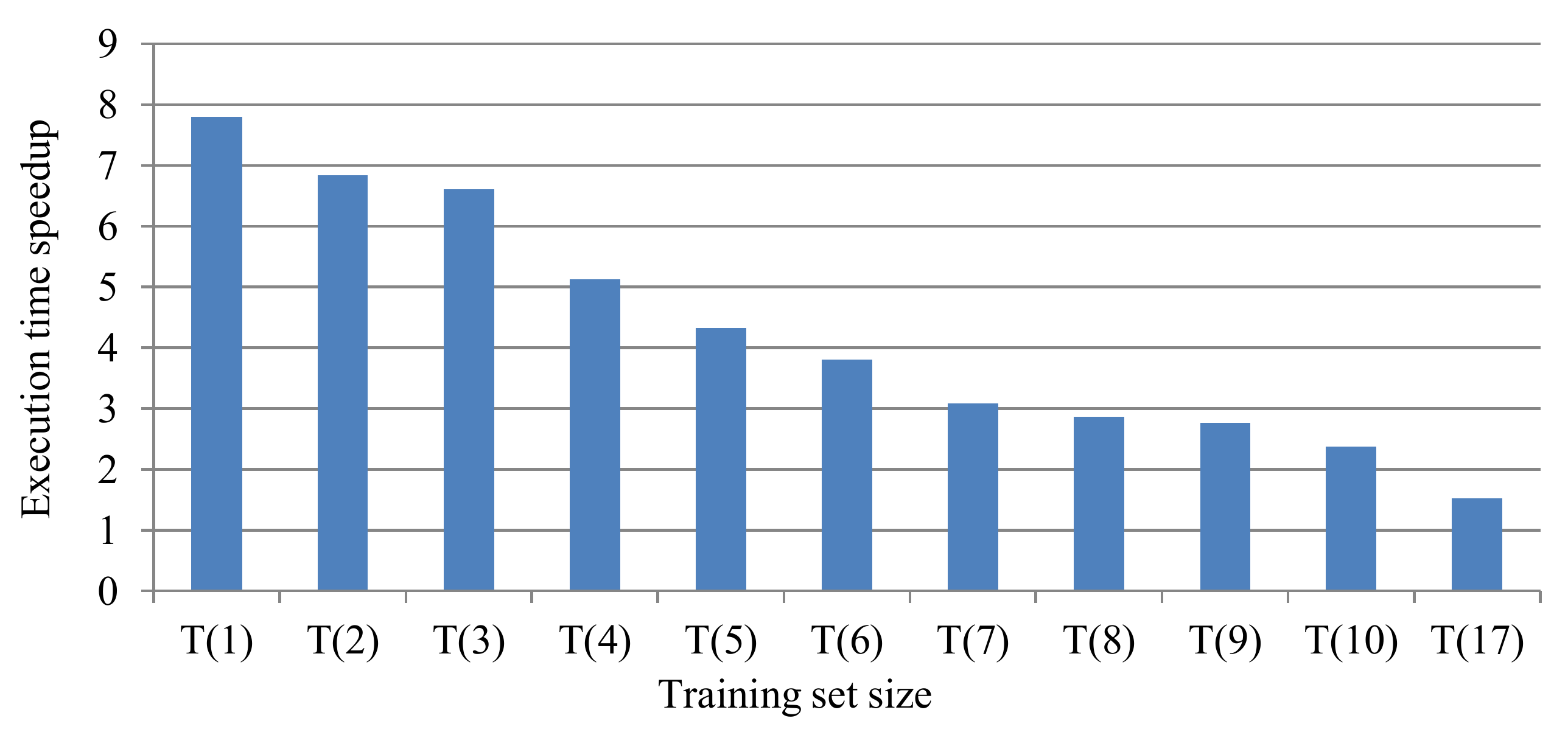 Computers 07 00021 g010