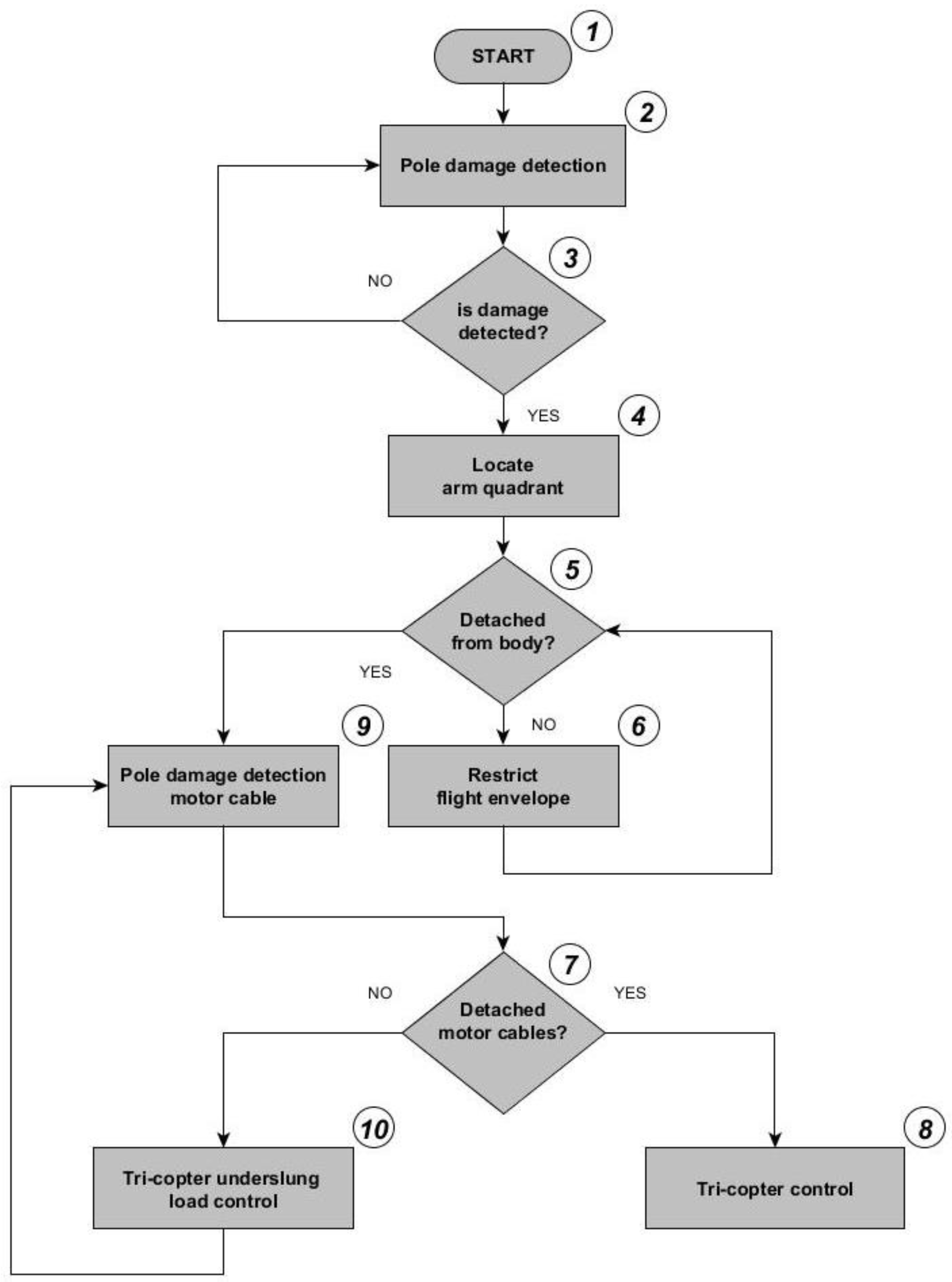 Computers 07 00023 g008