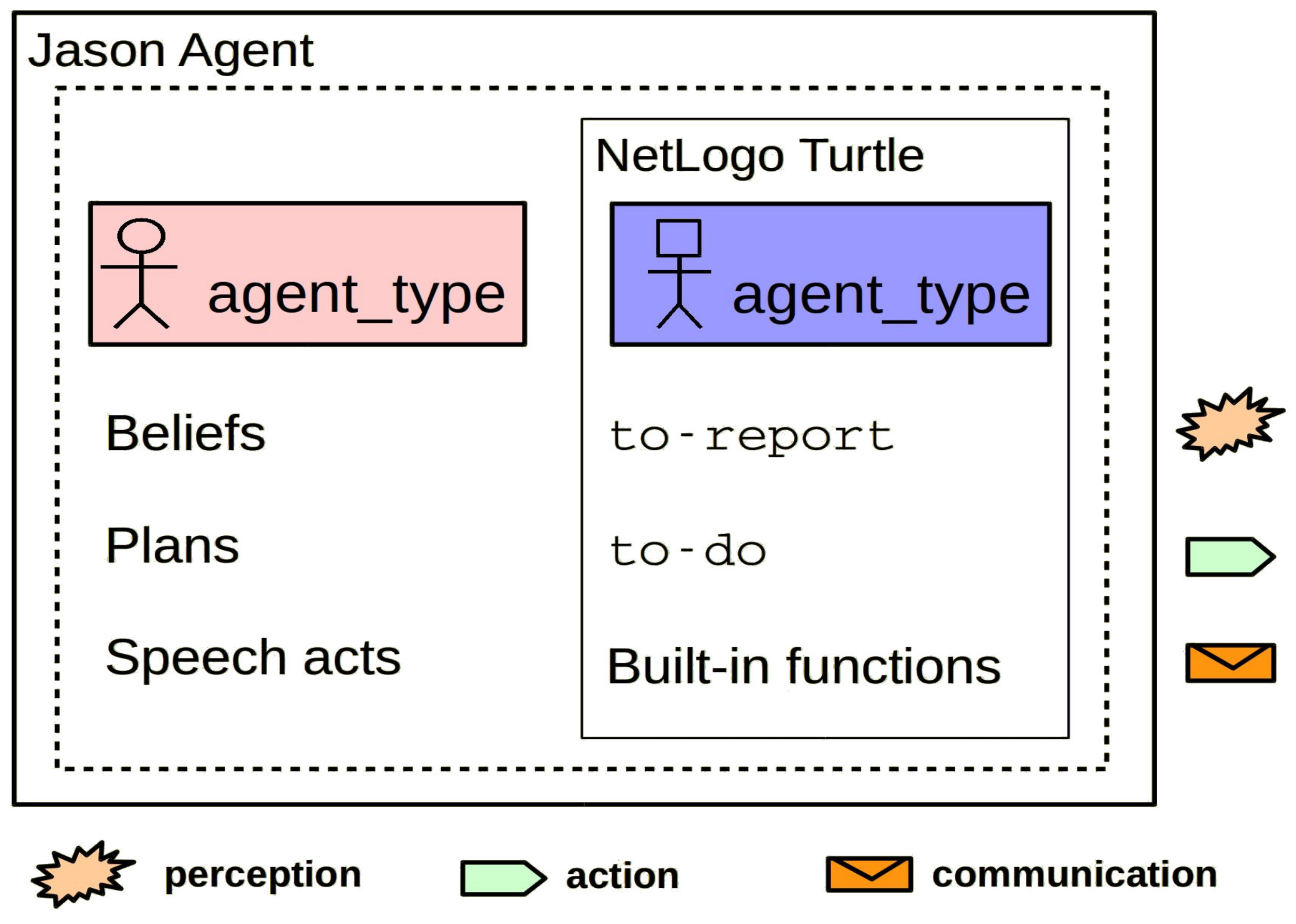 Computers 07 00024 g001