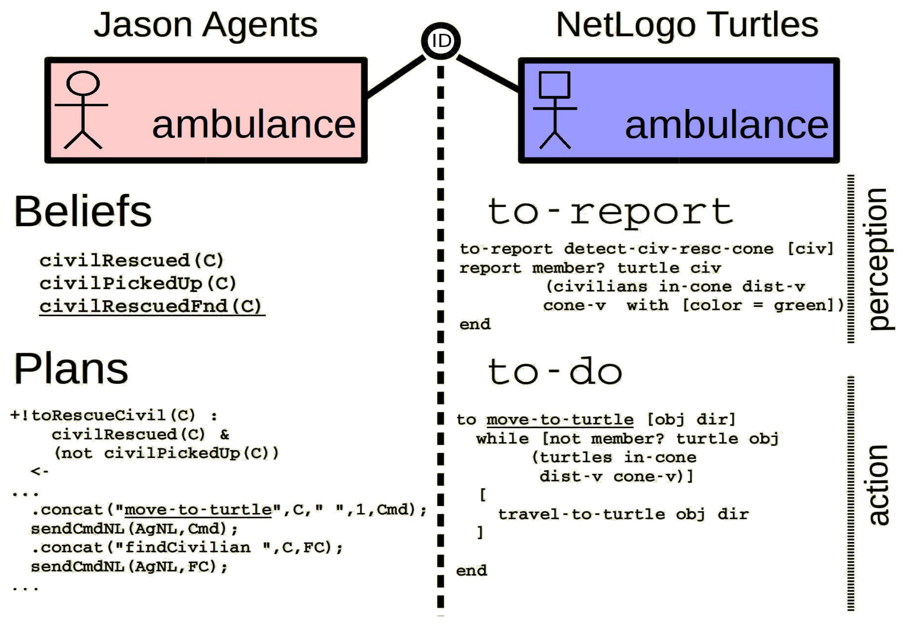 Computers 07 00024 g003