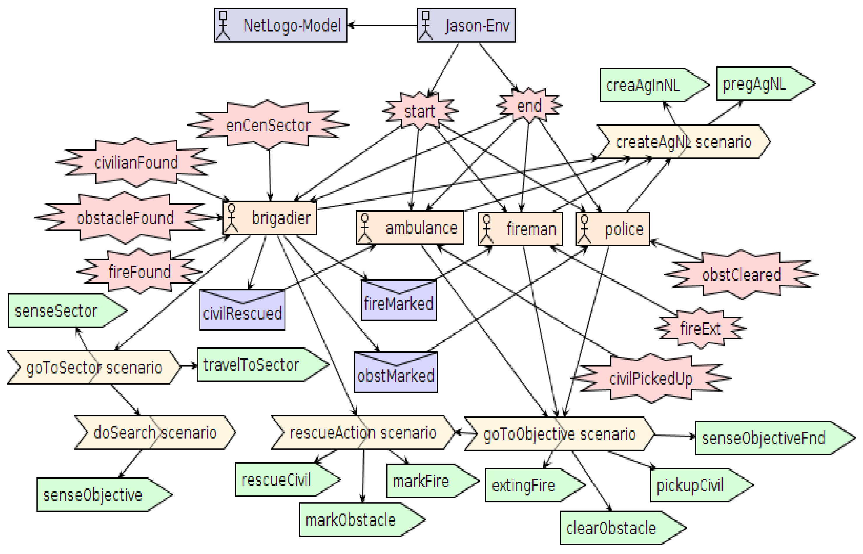 Computers 07 00024 g004