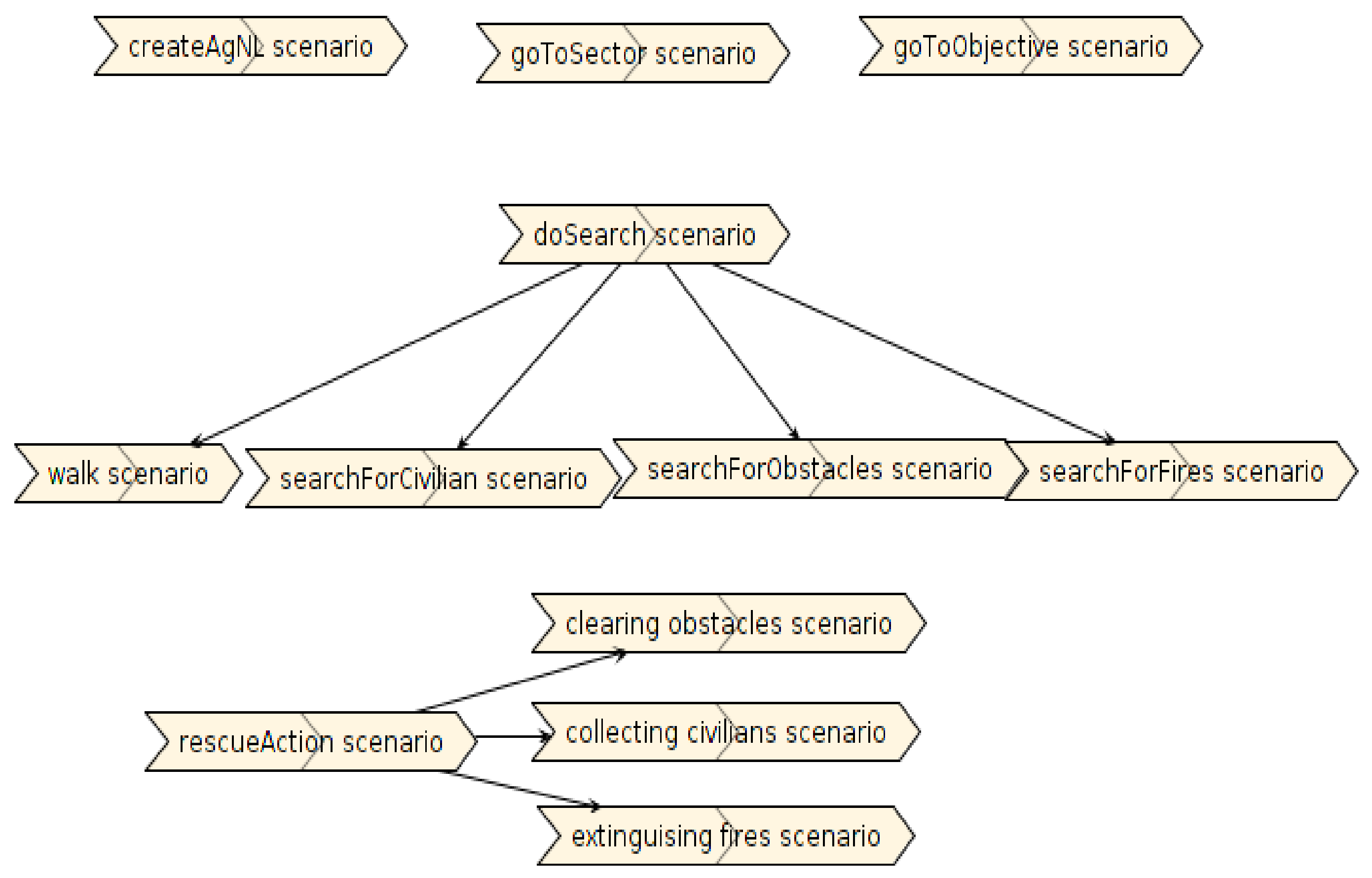 Computers 07 00024 g005