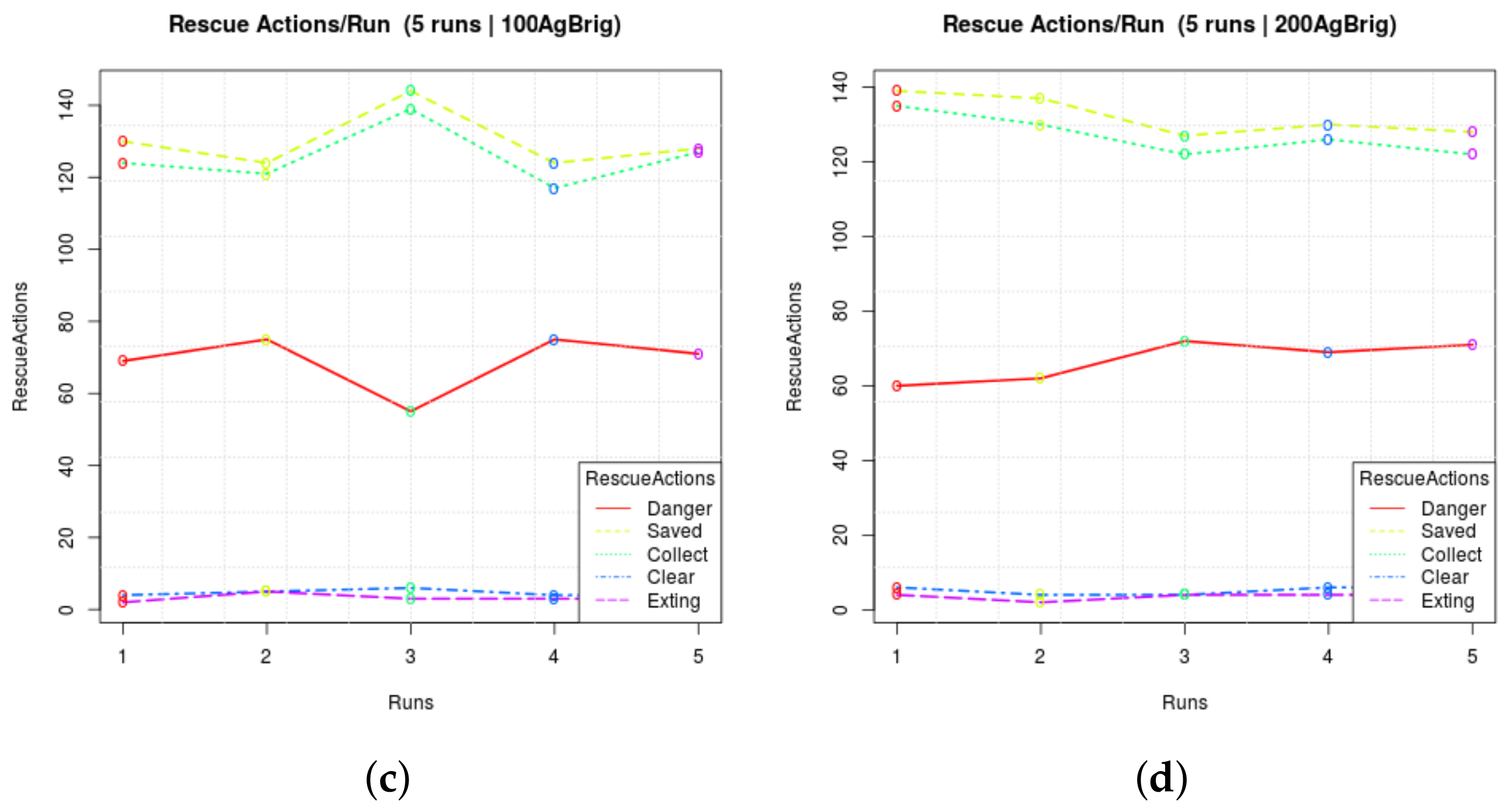 Computers 07 00024 g007b