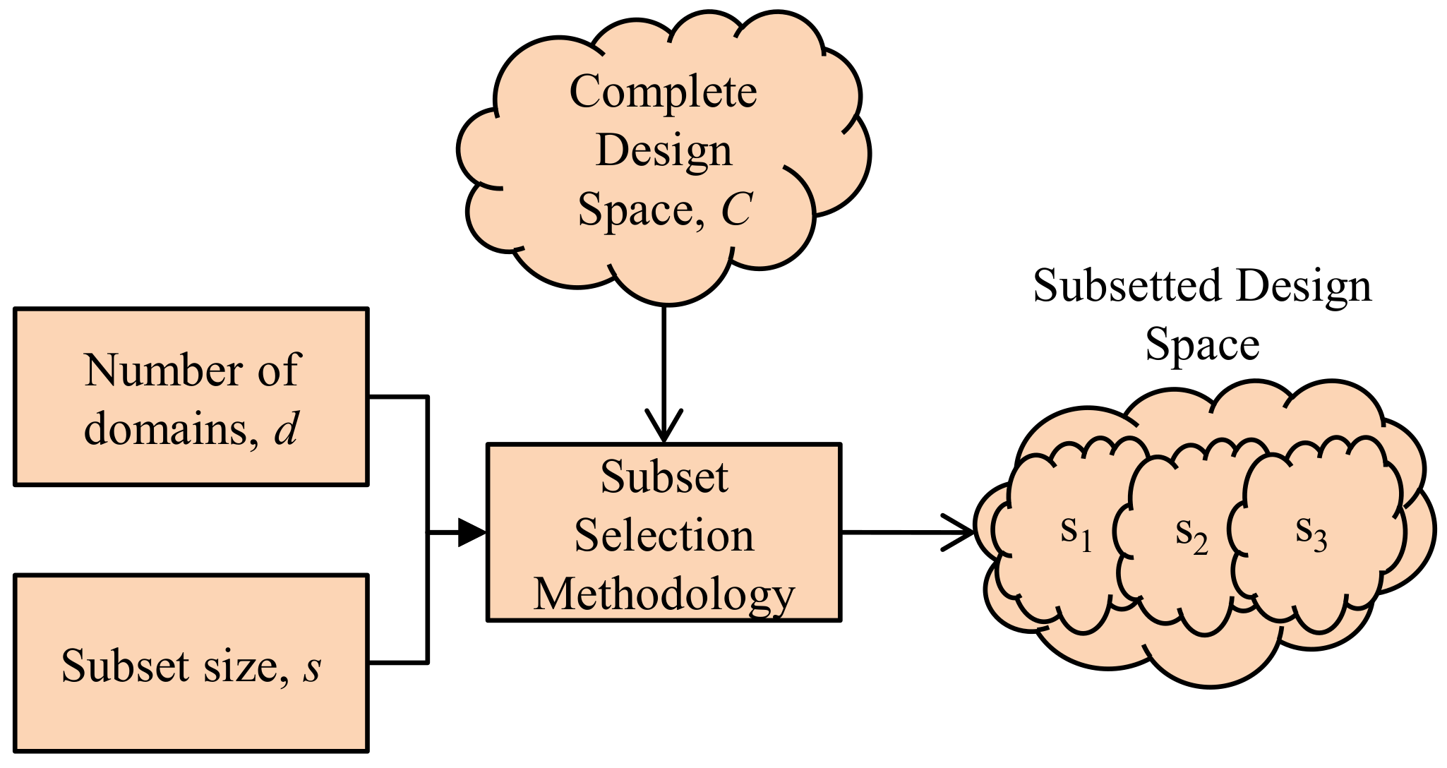 Computers 07 00025 g001