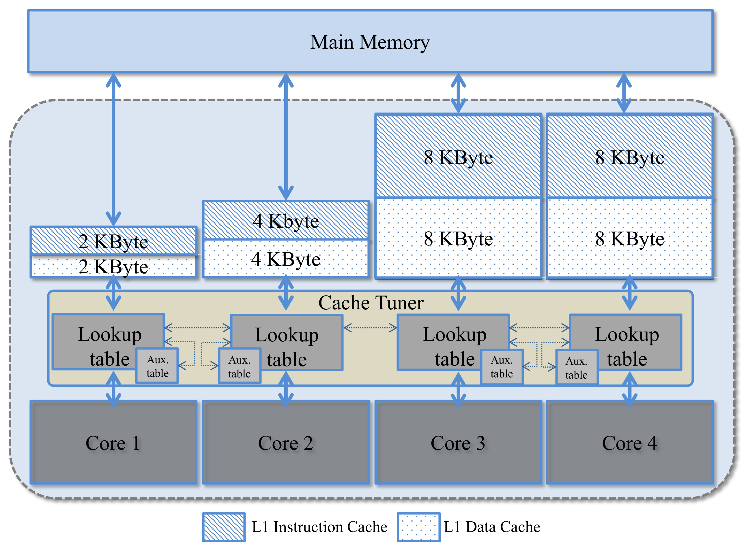 Computers 07 00025 g003