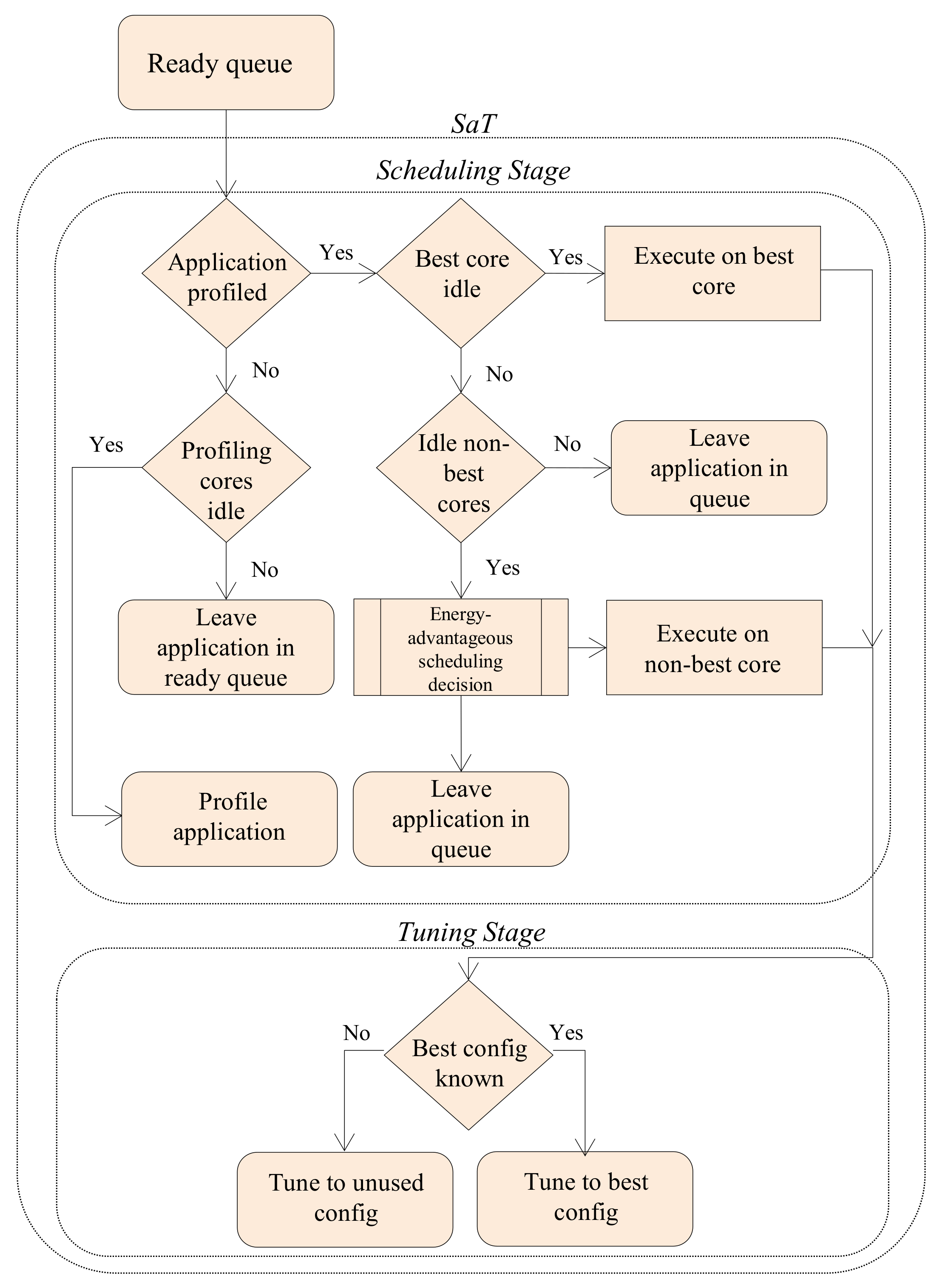 Computers 07 00025 g004