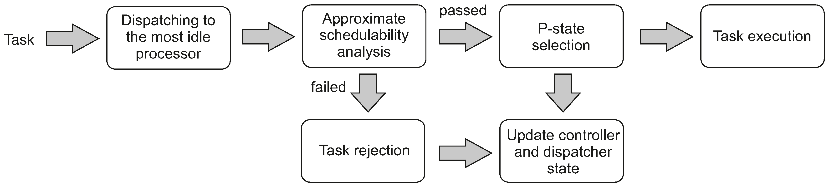 Computers 07 00026 g001