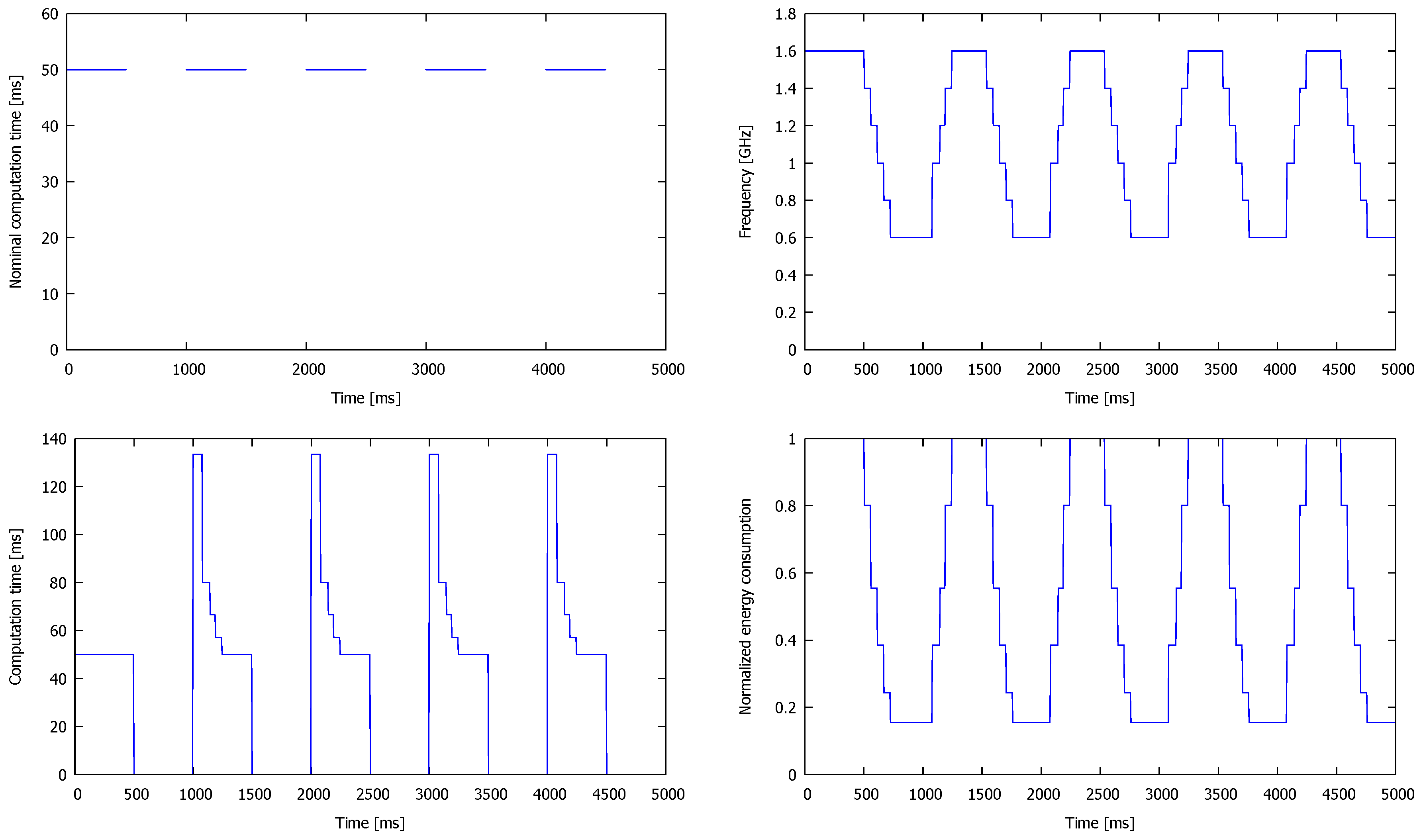 Computers 07 00026 g004