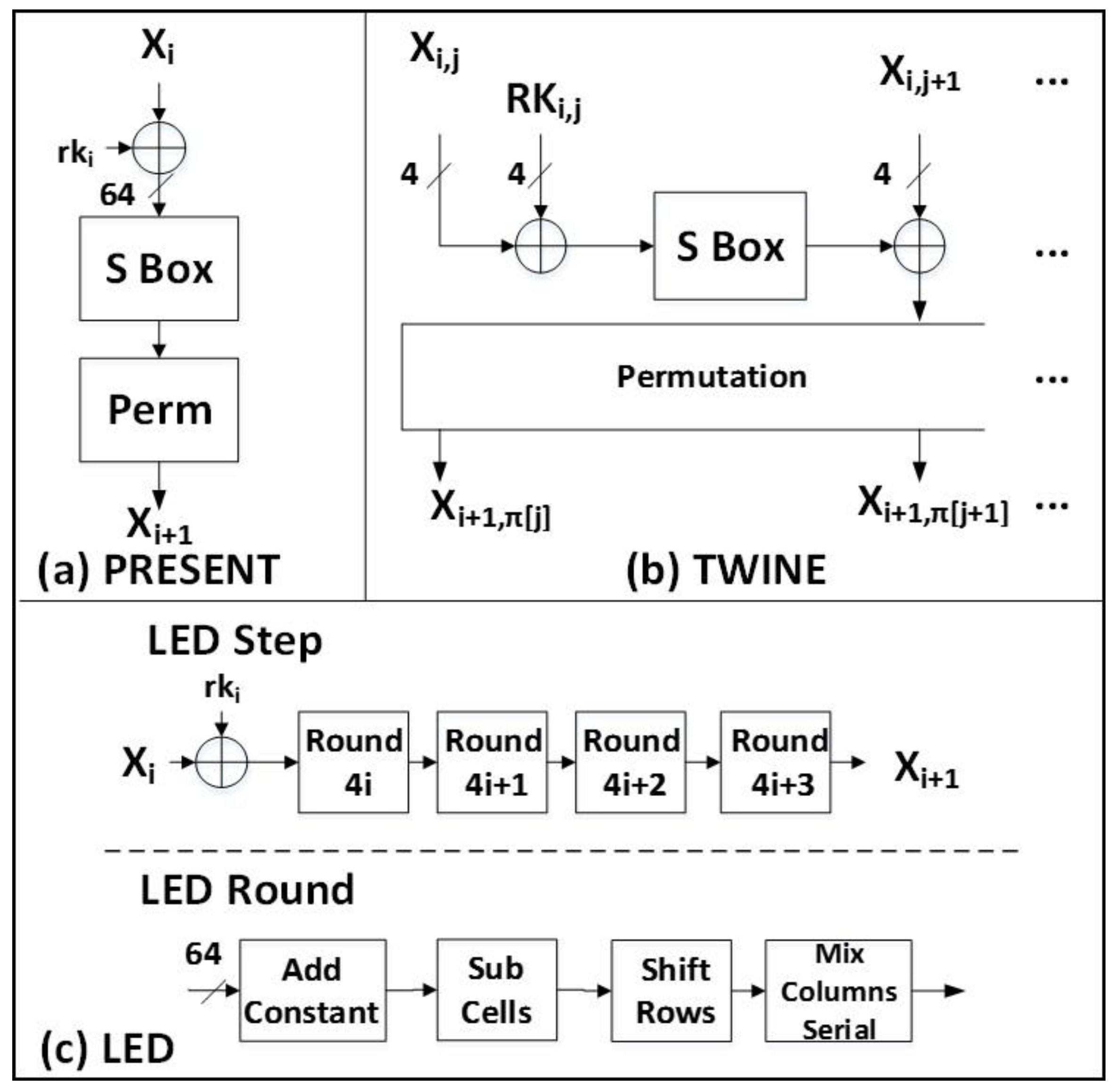 Computers 07 00028 g002