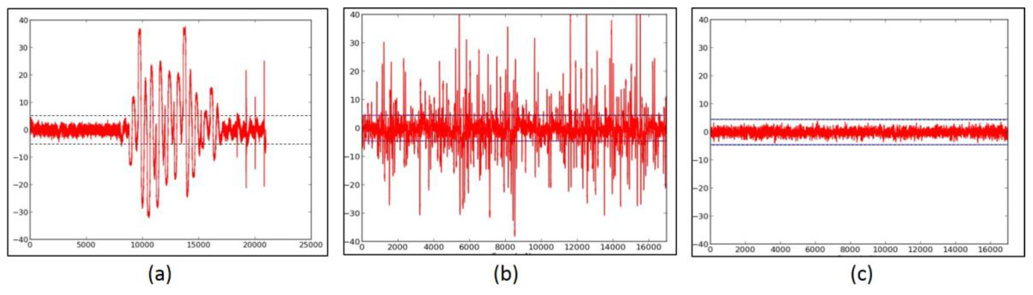 Computers 07 00028 g006