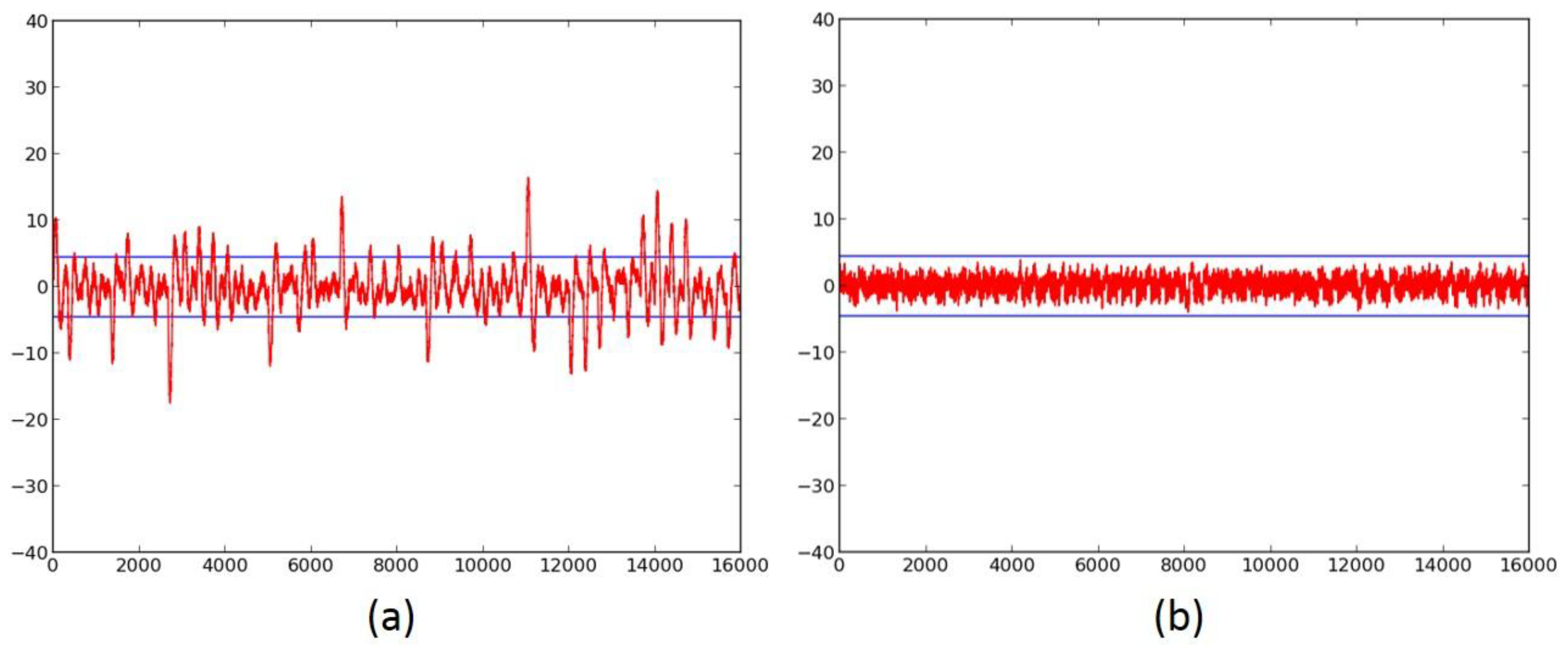 Computers 07 00028 g007