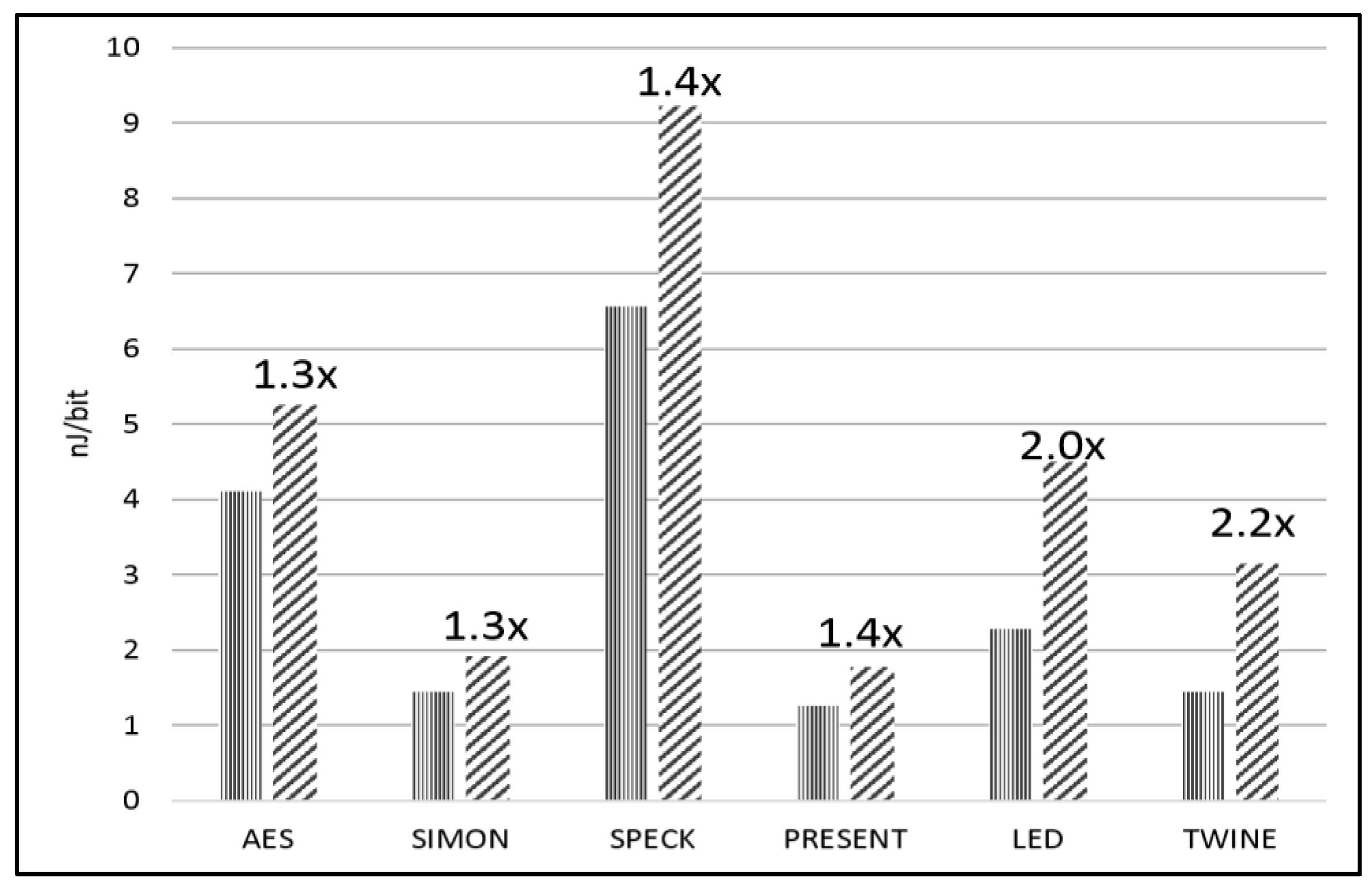 Computers 07 00028 g014