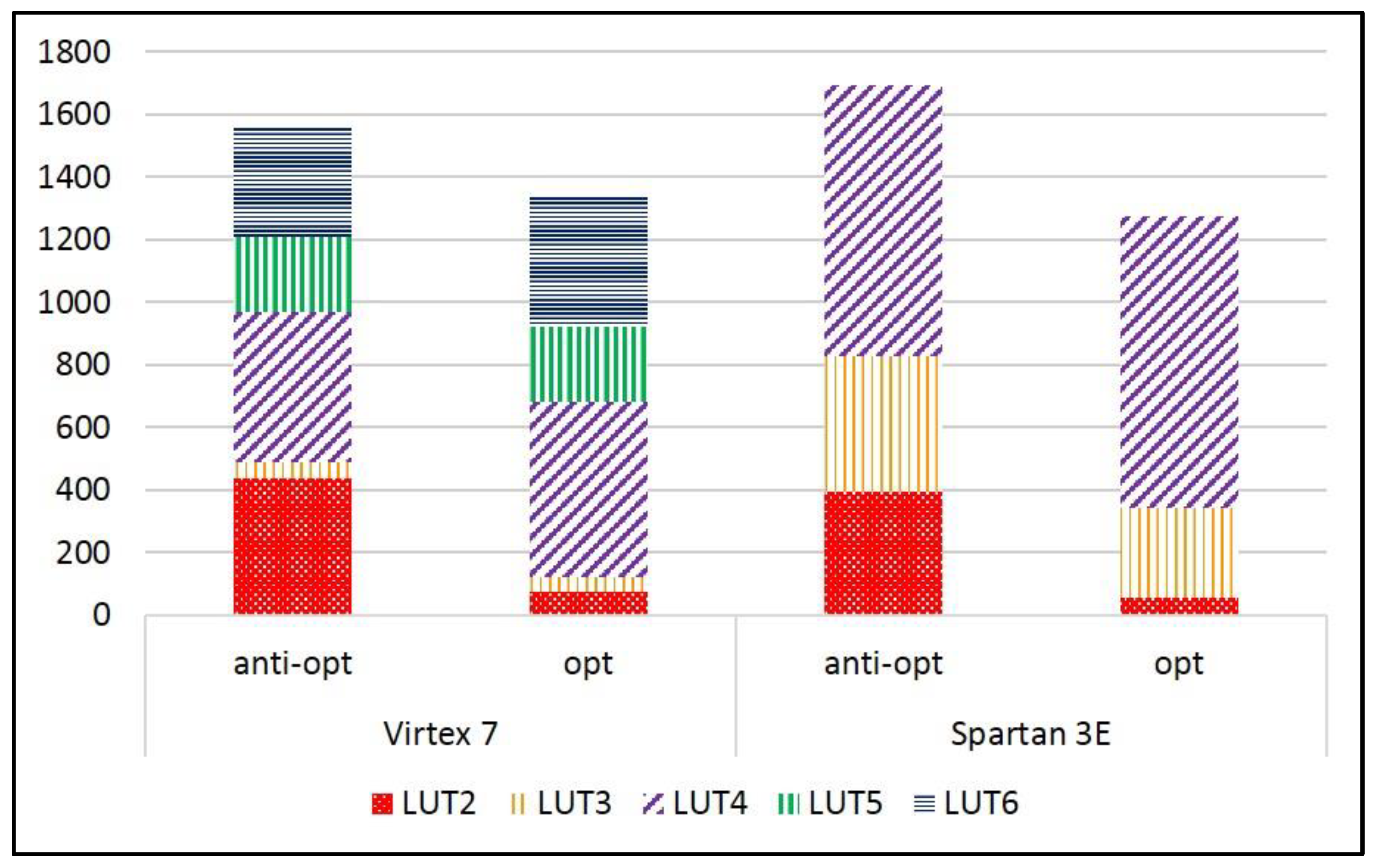 Computers 07 00028 g015