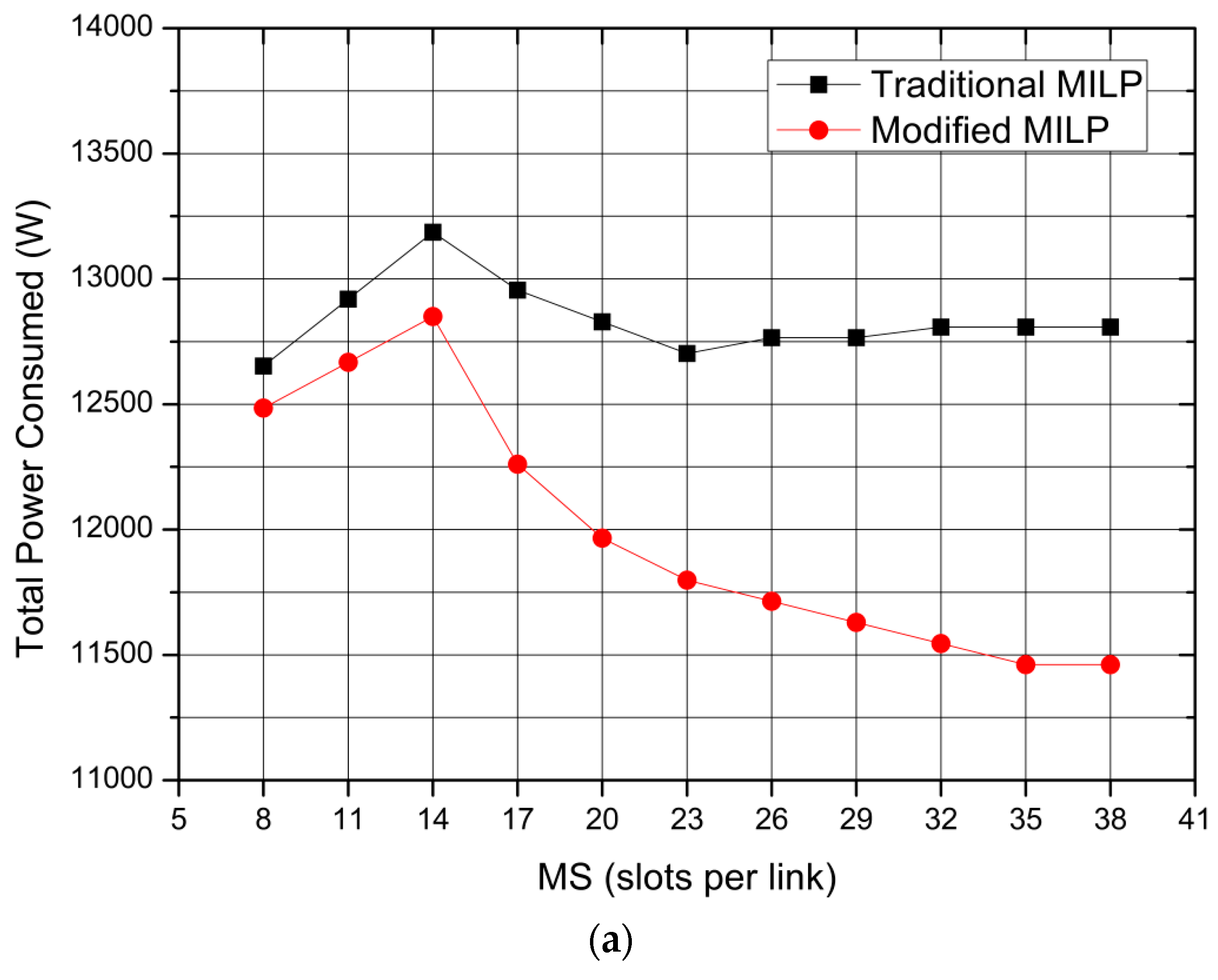 Computers 07 00030 g002a