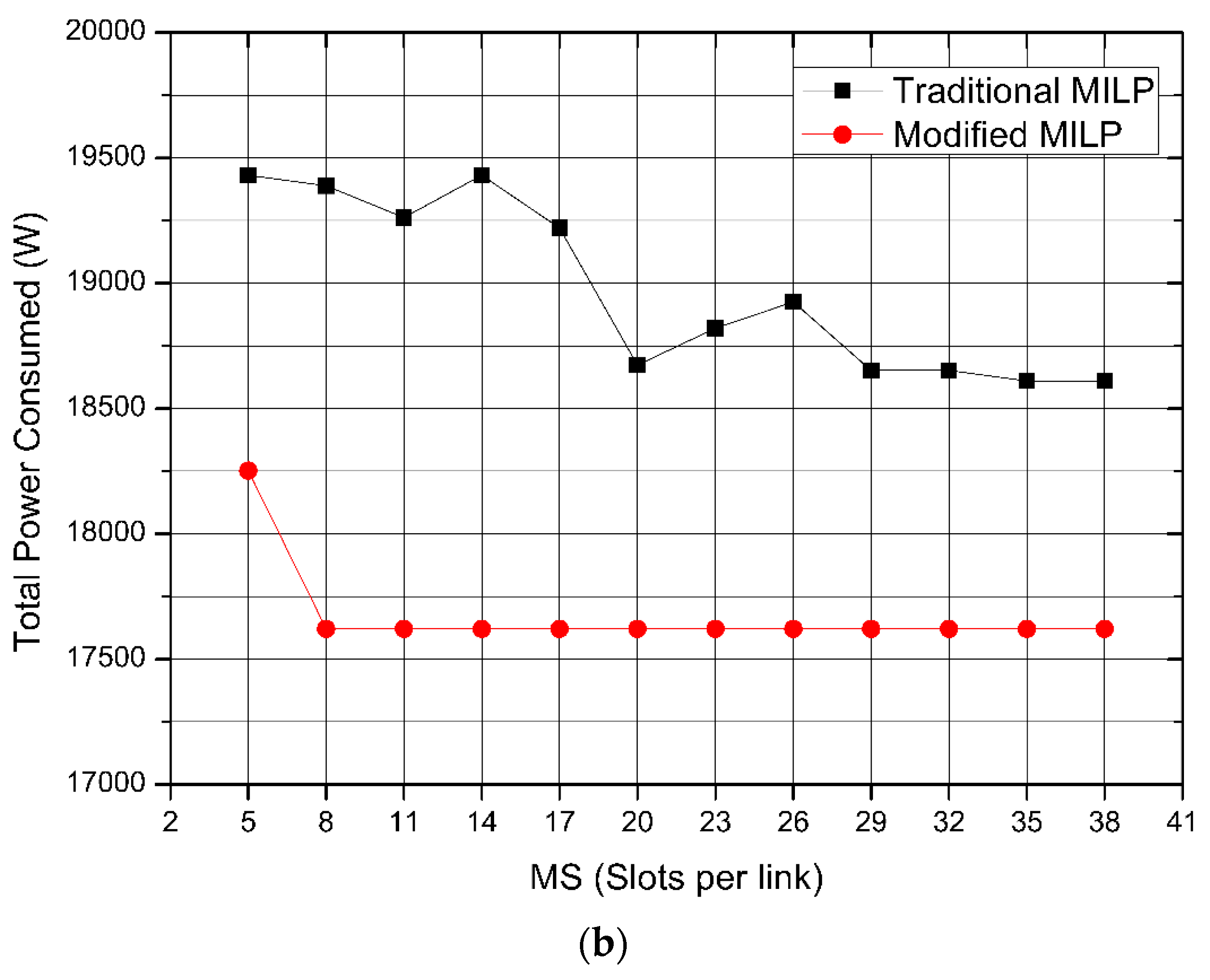 Computers 07 00030 g002b