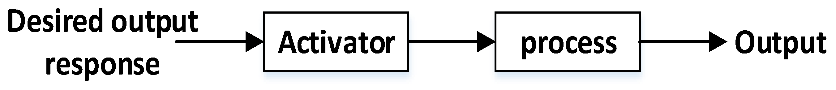 Computers 07 00032 g002