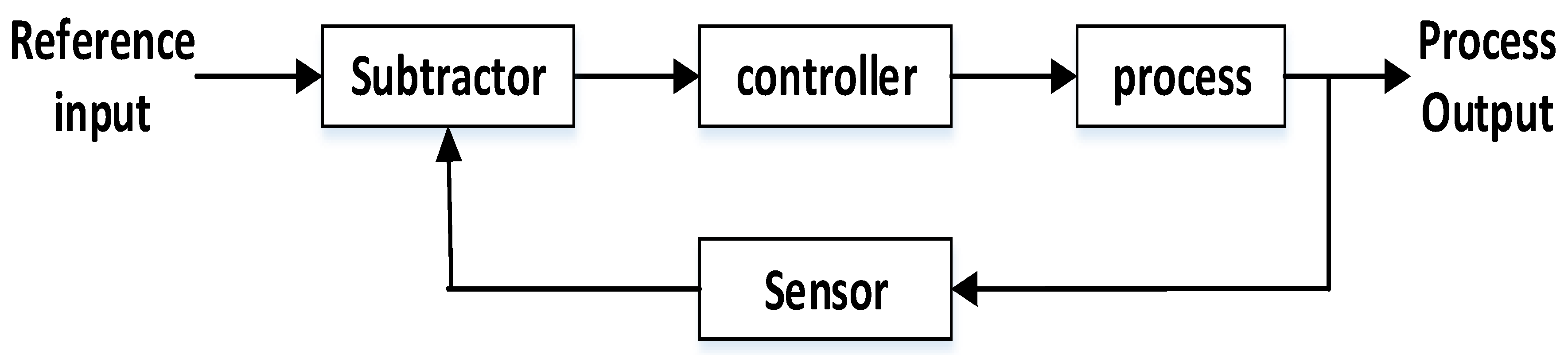 Computers 07 00032 g003