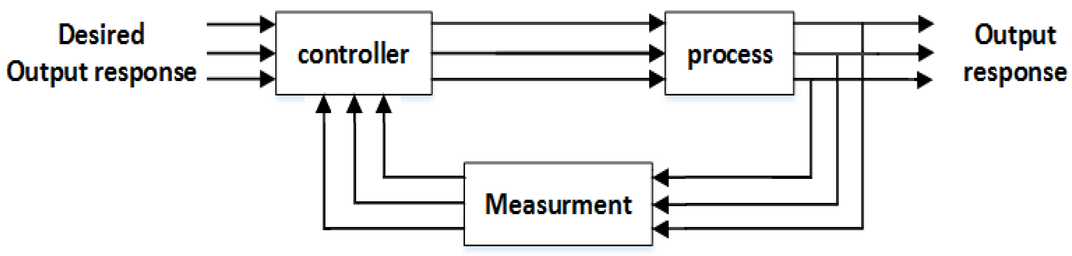 Computers 07 00032 g004