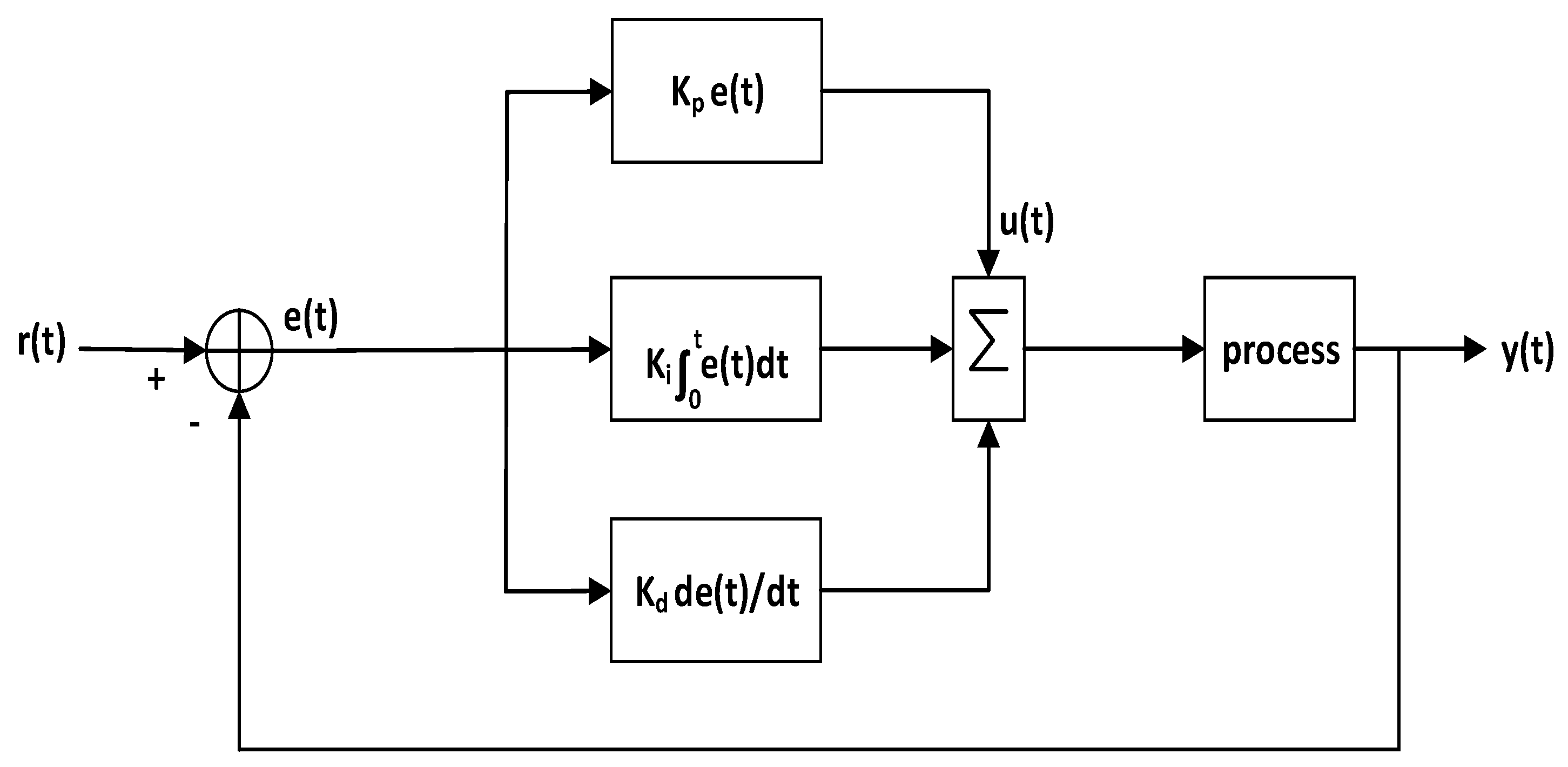 Computers 07 00032 g005