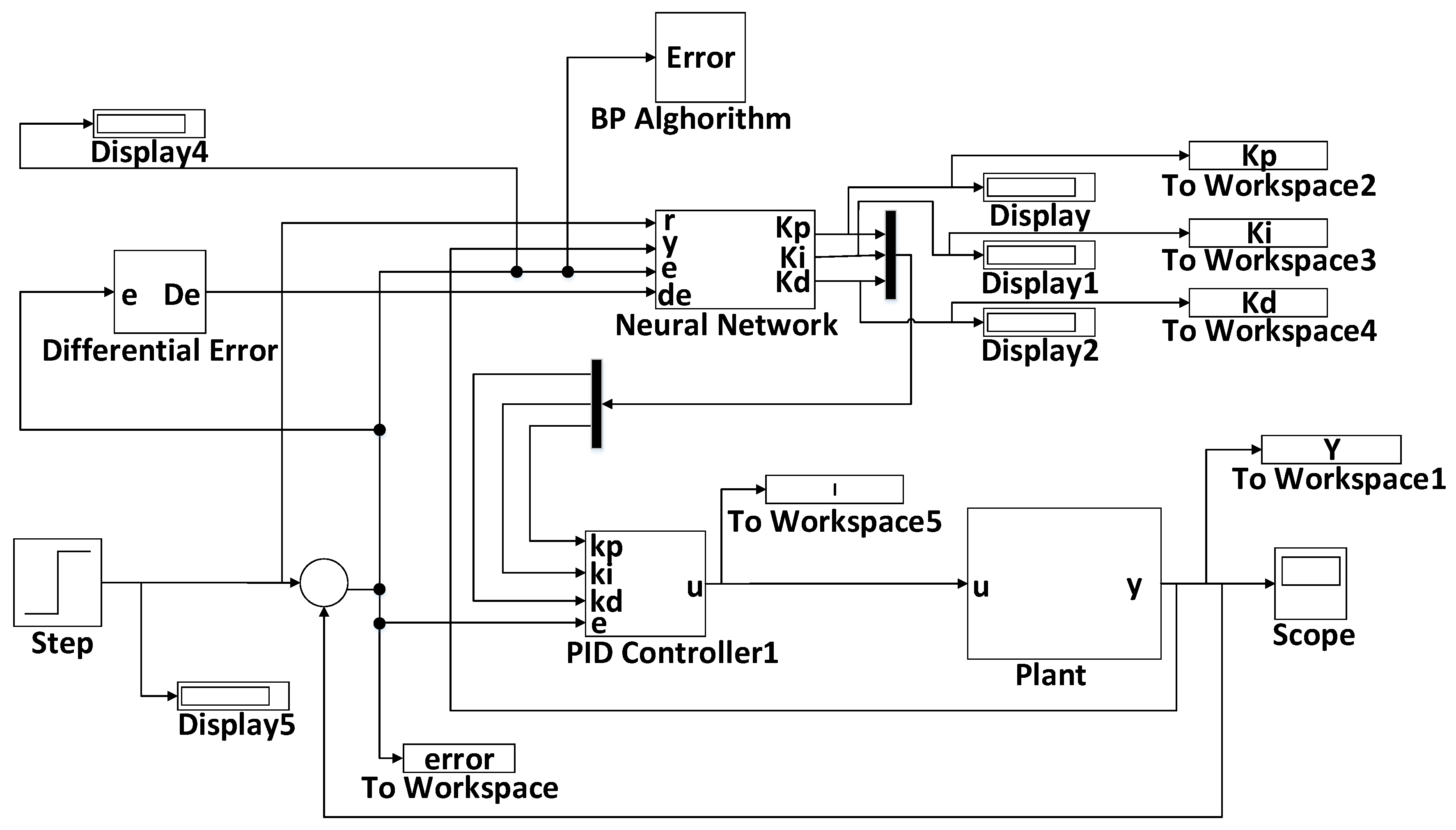 Computers 07 00032 g006