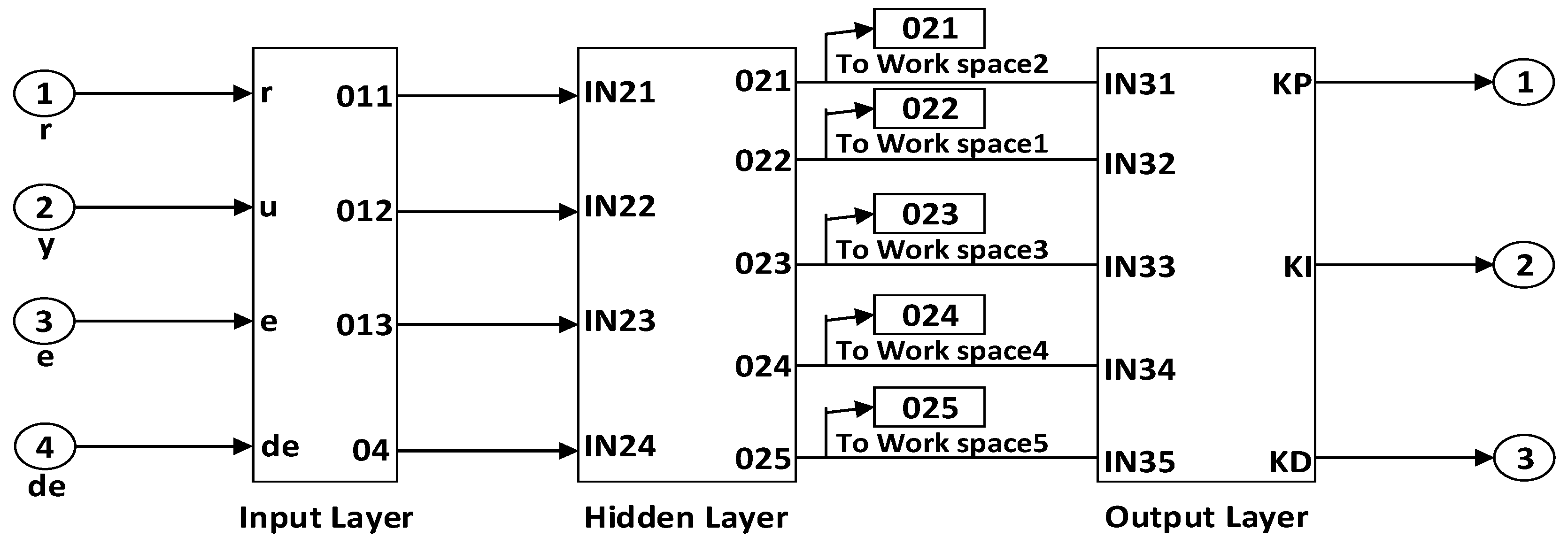 Computers 07 00032 g007