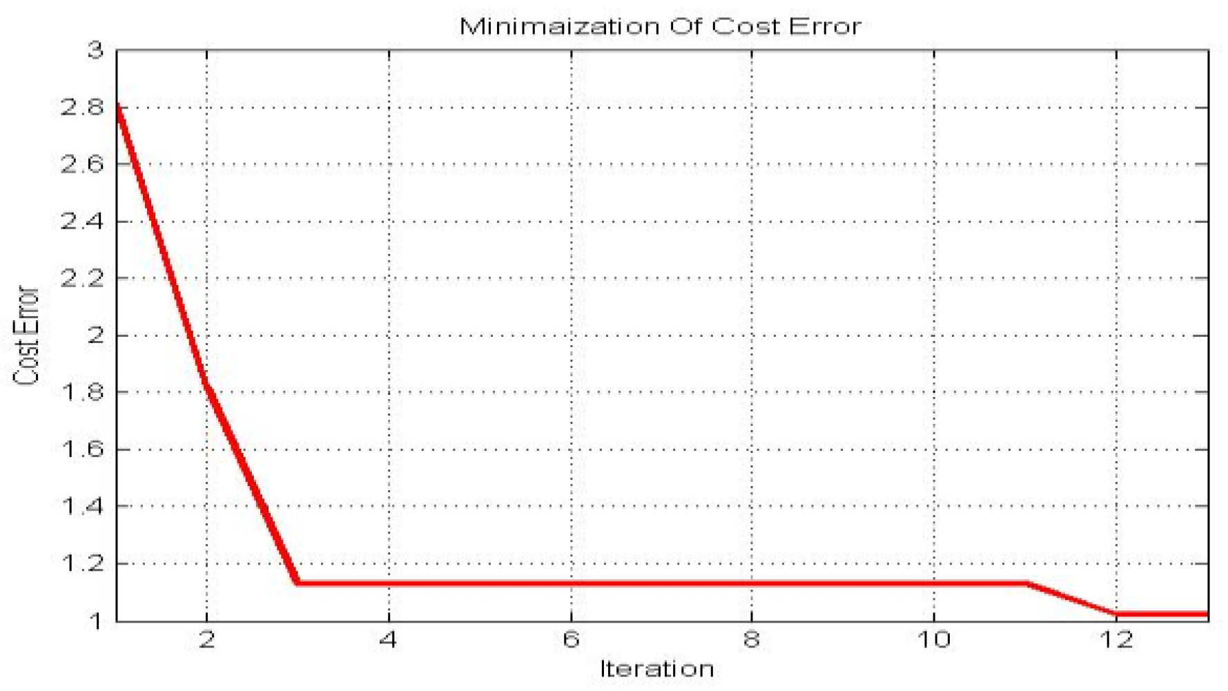 Computers 07 00032 g011