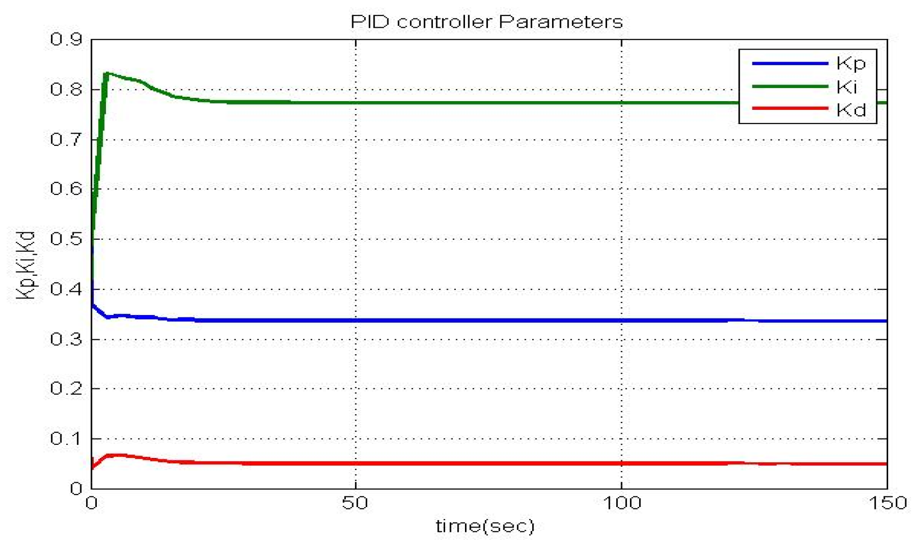Computers 07 00032 g012