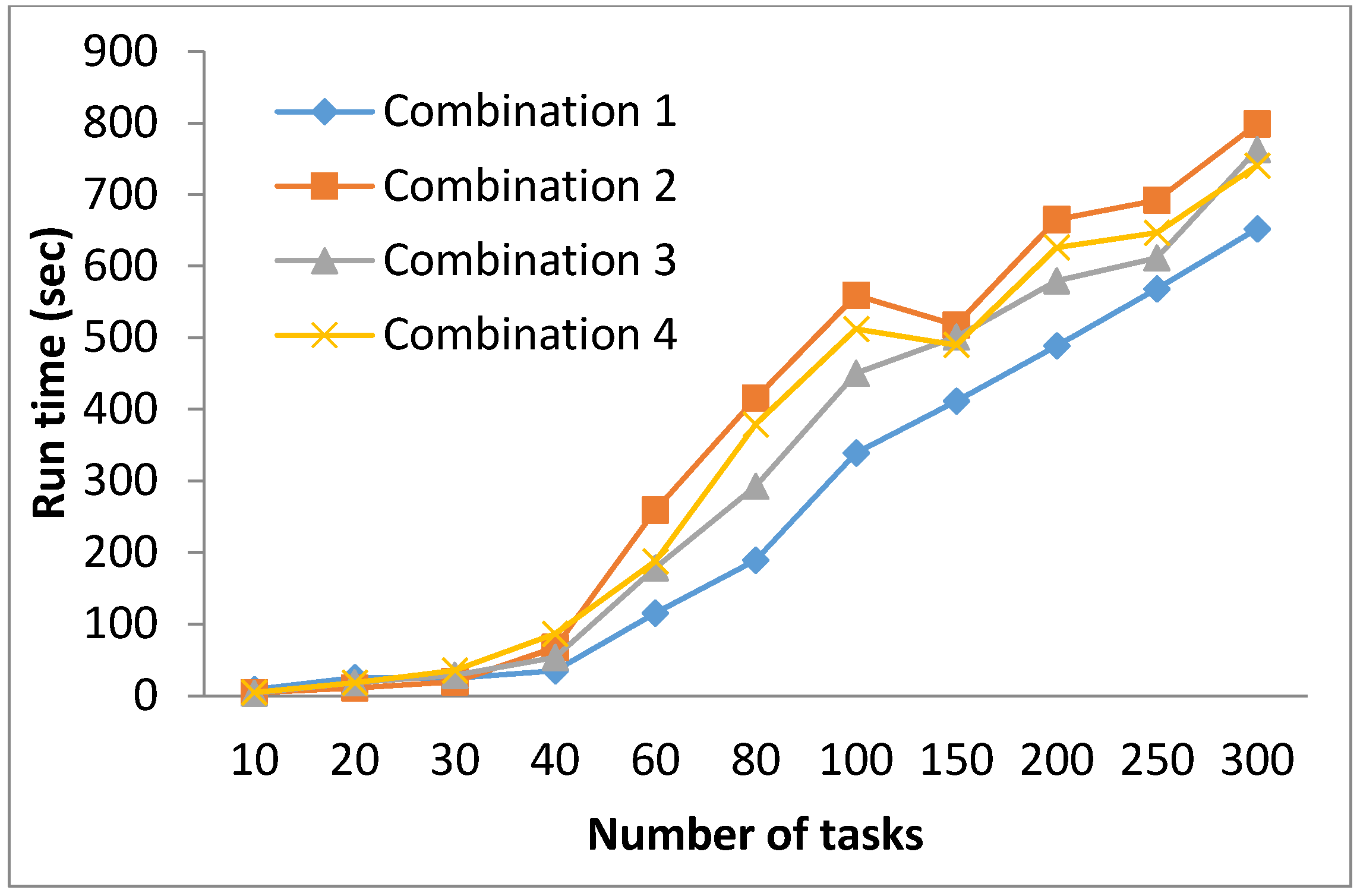 Computers 07 00035 g007