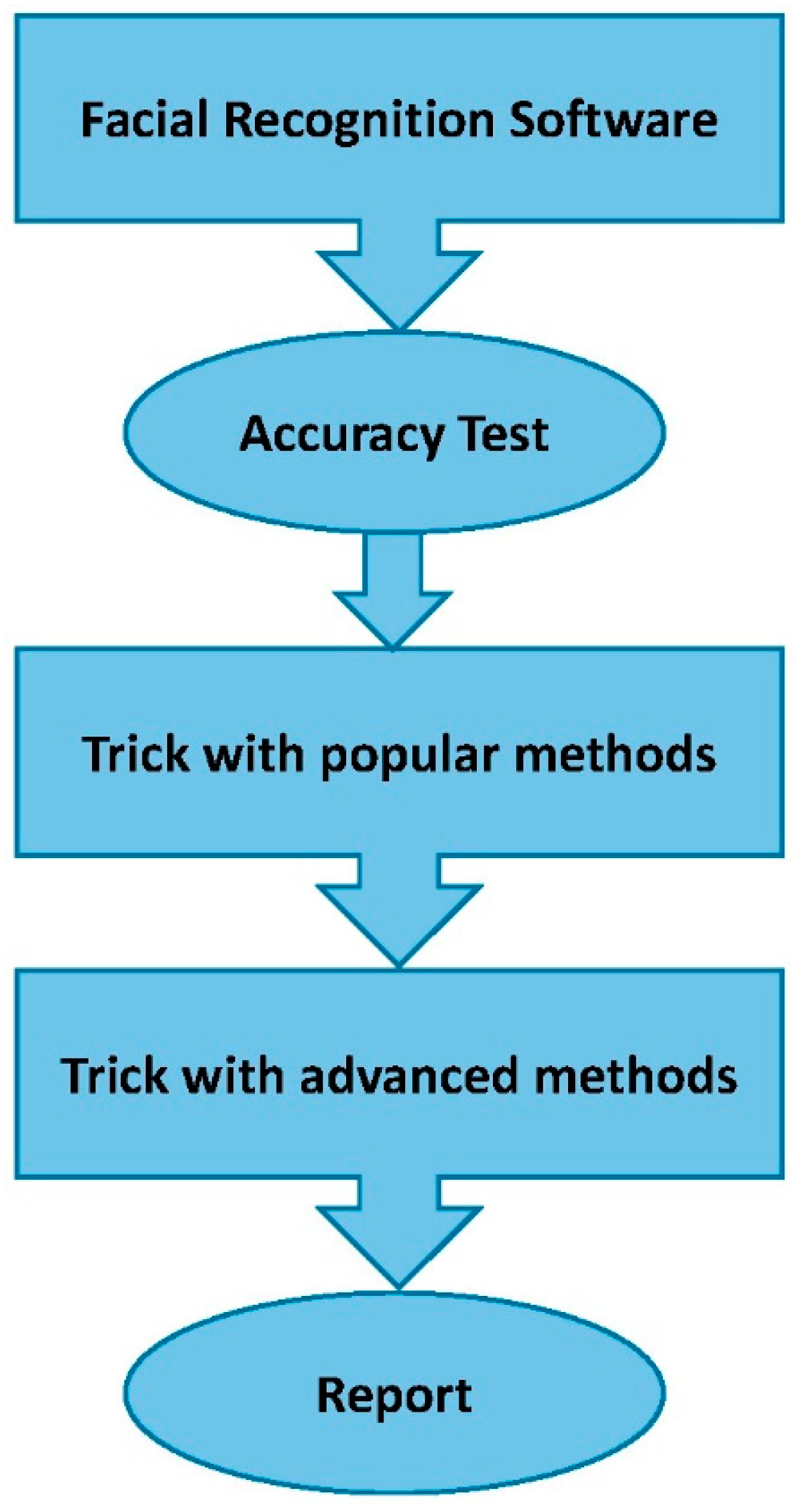 Computers 07 00037 g005 Computers 07 00037 g005