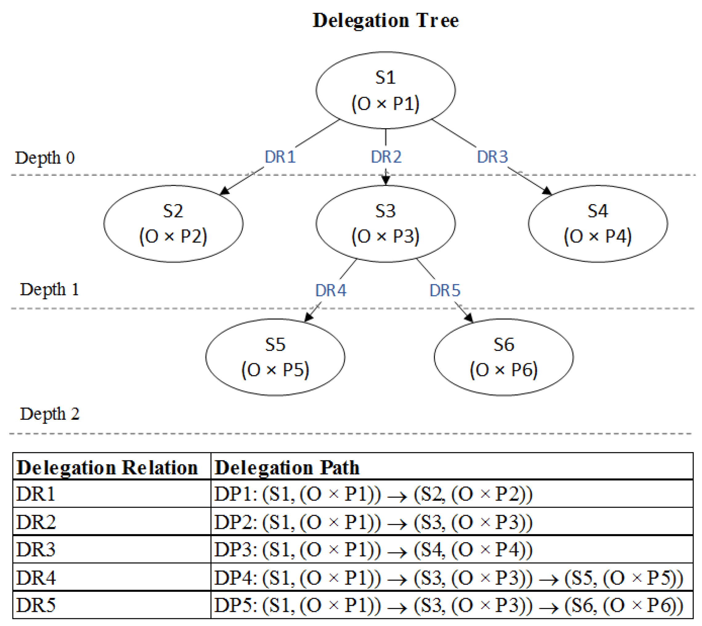 Computers 07 00039 g002