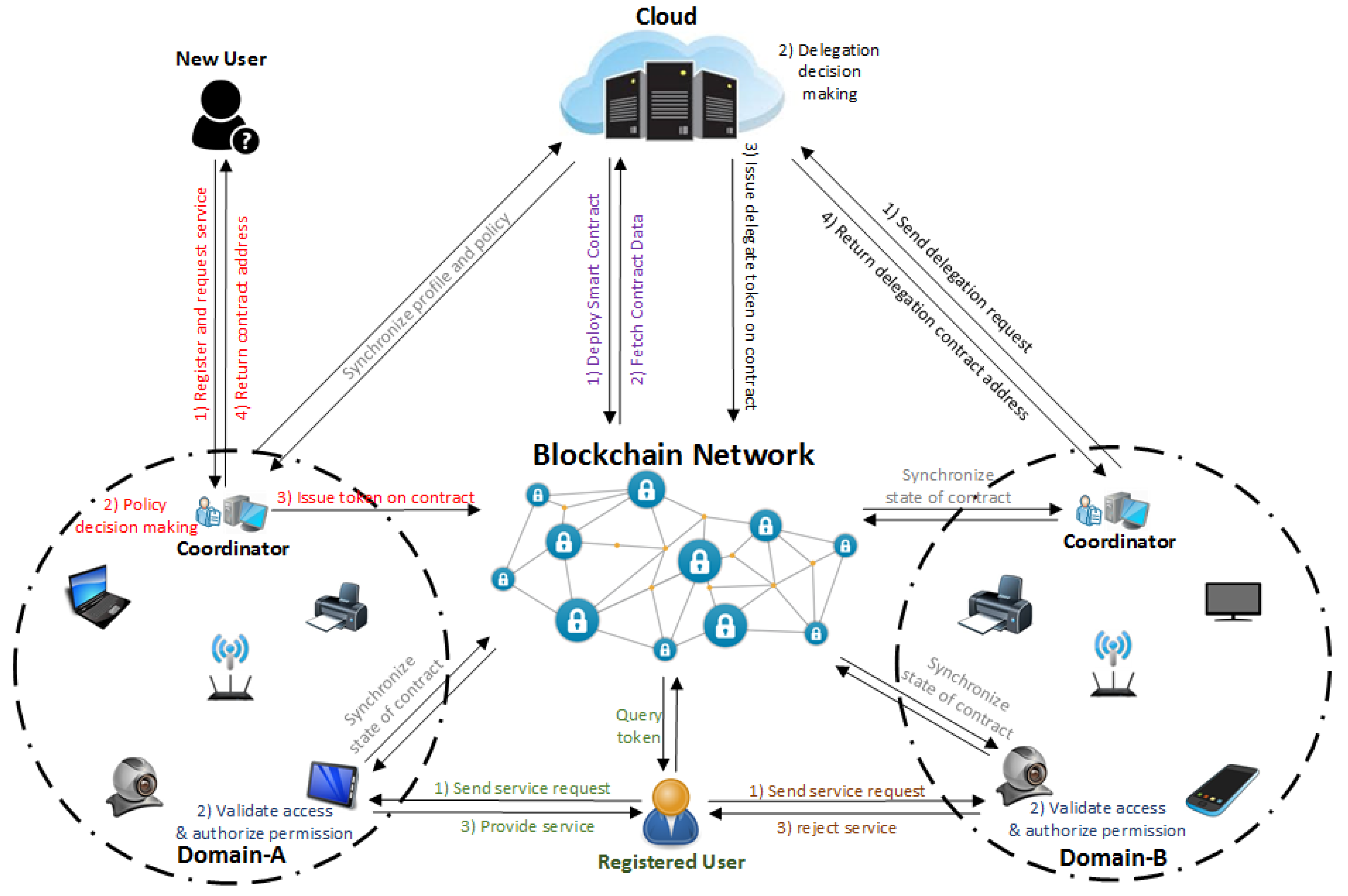 Computers 07 00039 g004