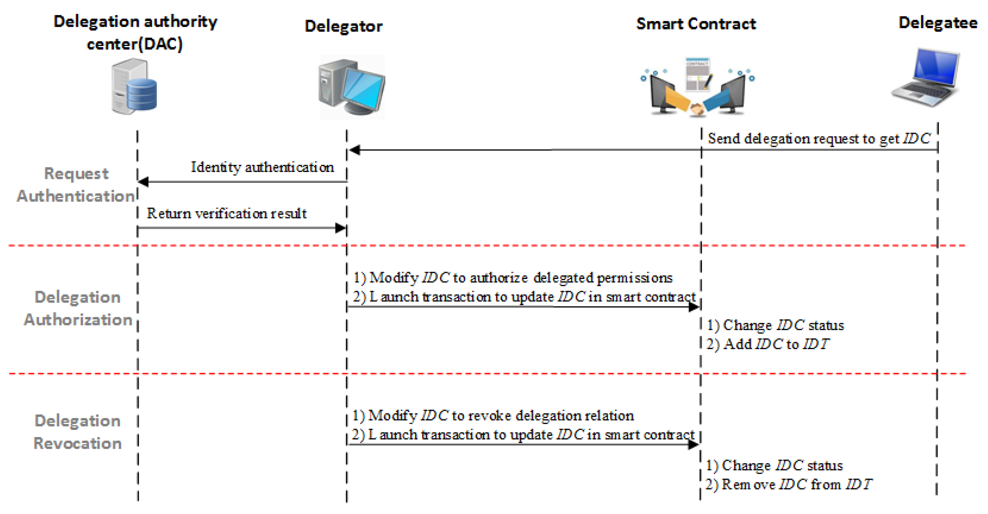 Computers 07 00039 g005