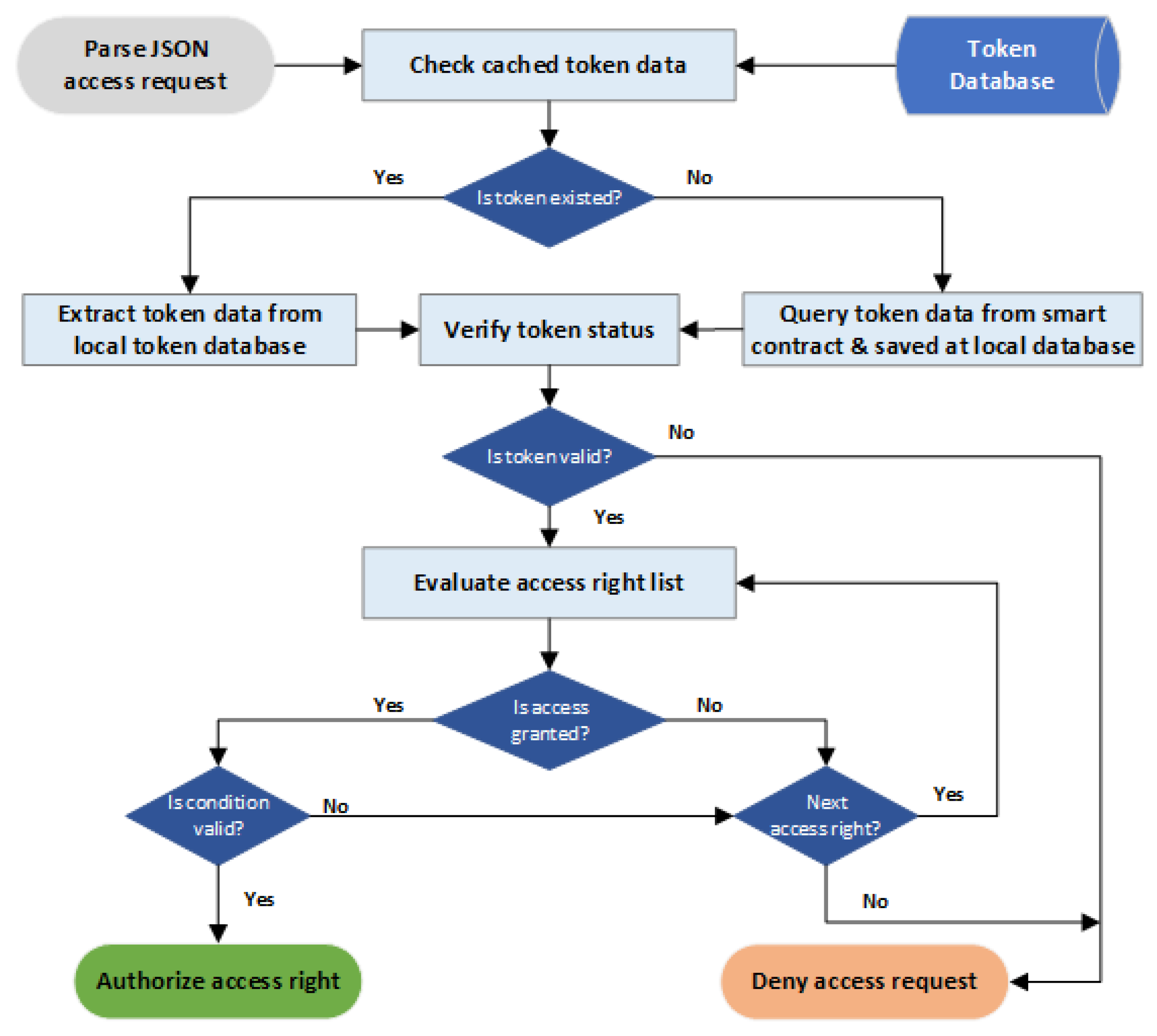 Computers 07 00039 g008