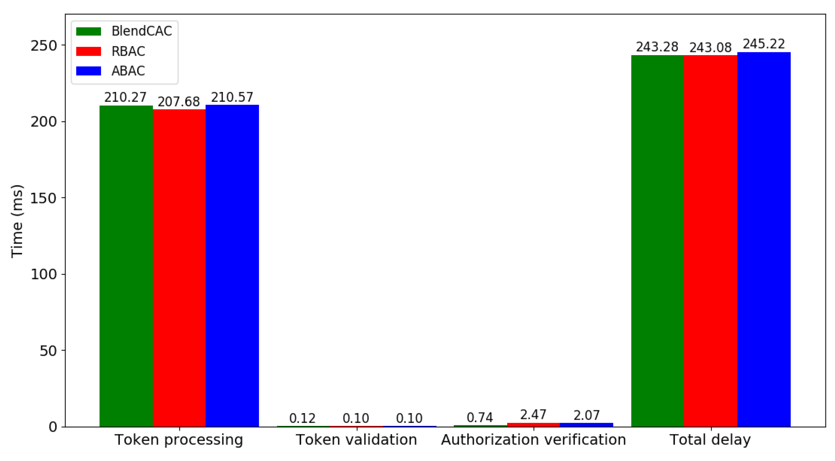 Computers 07 00039 g010