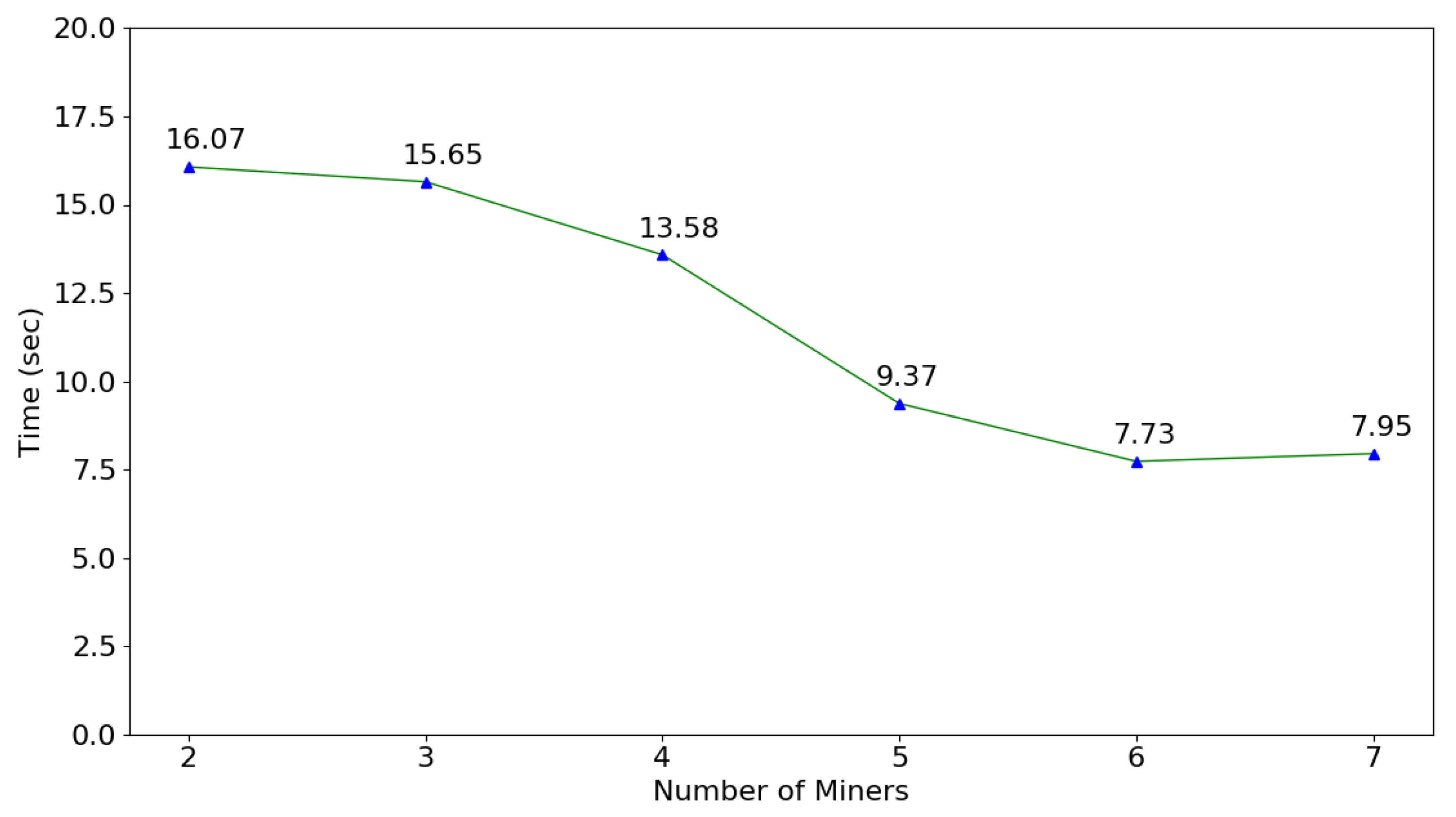 Computers 07 00039 g012