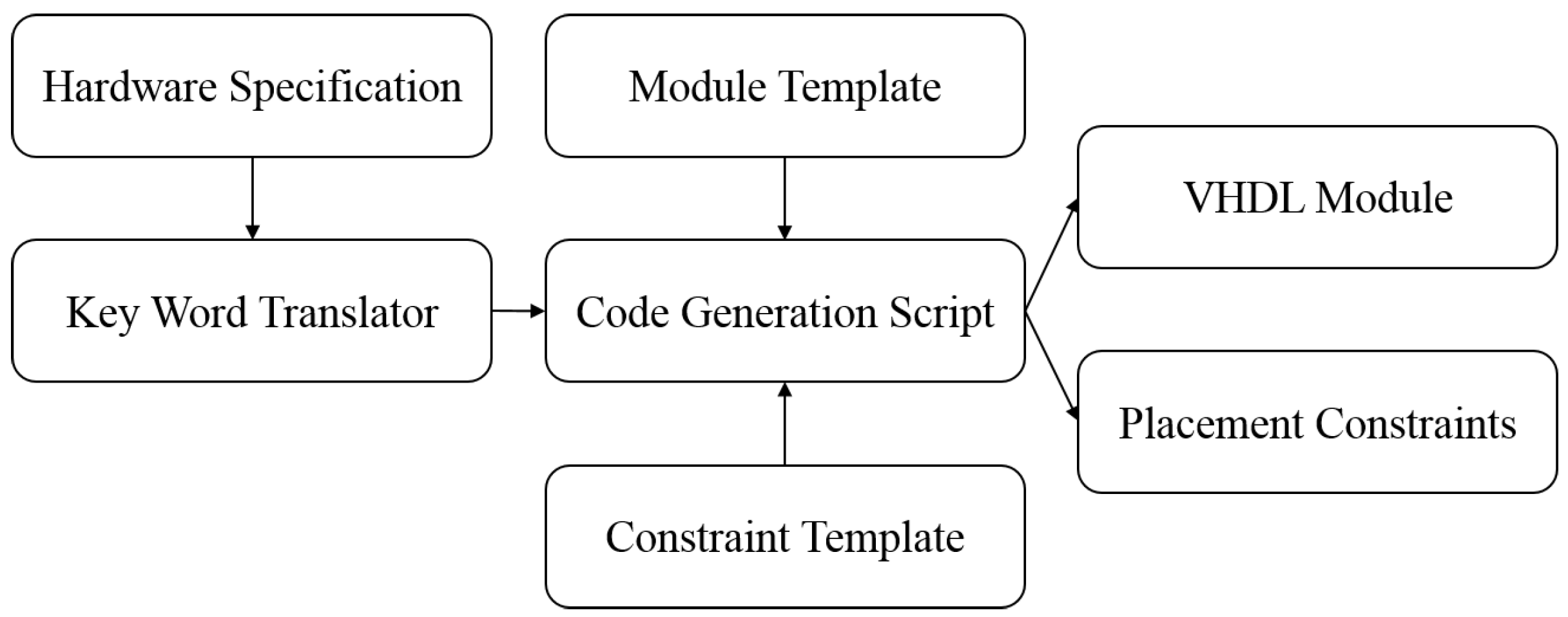 Computers 07 00040 g007
