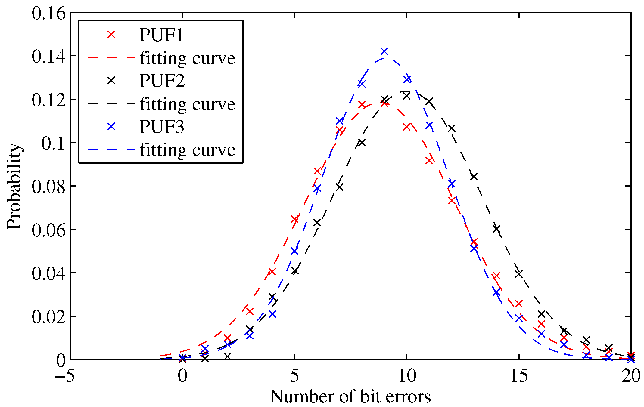 Computers 07 00040 g008