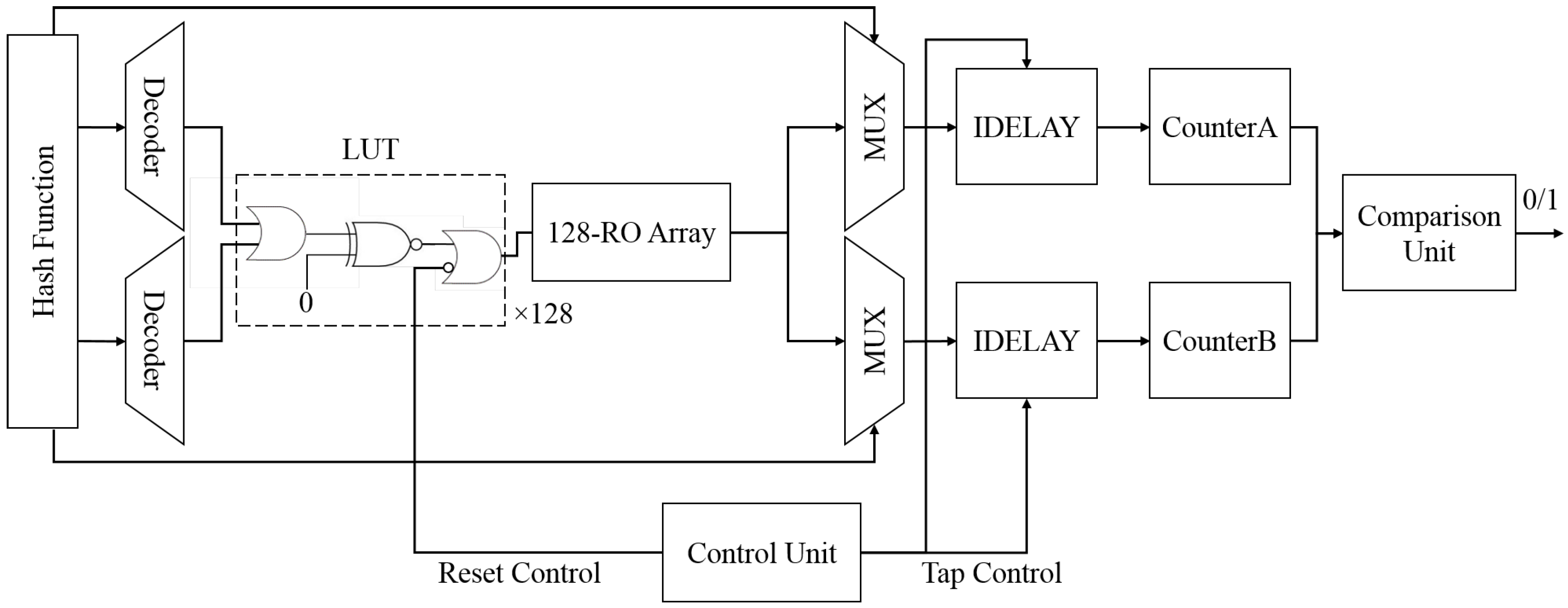 Computers 07 00040 g010