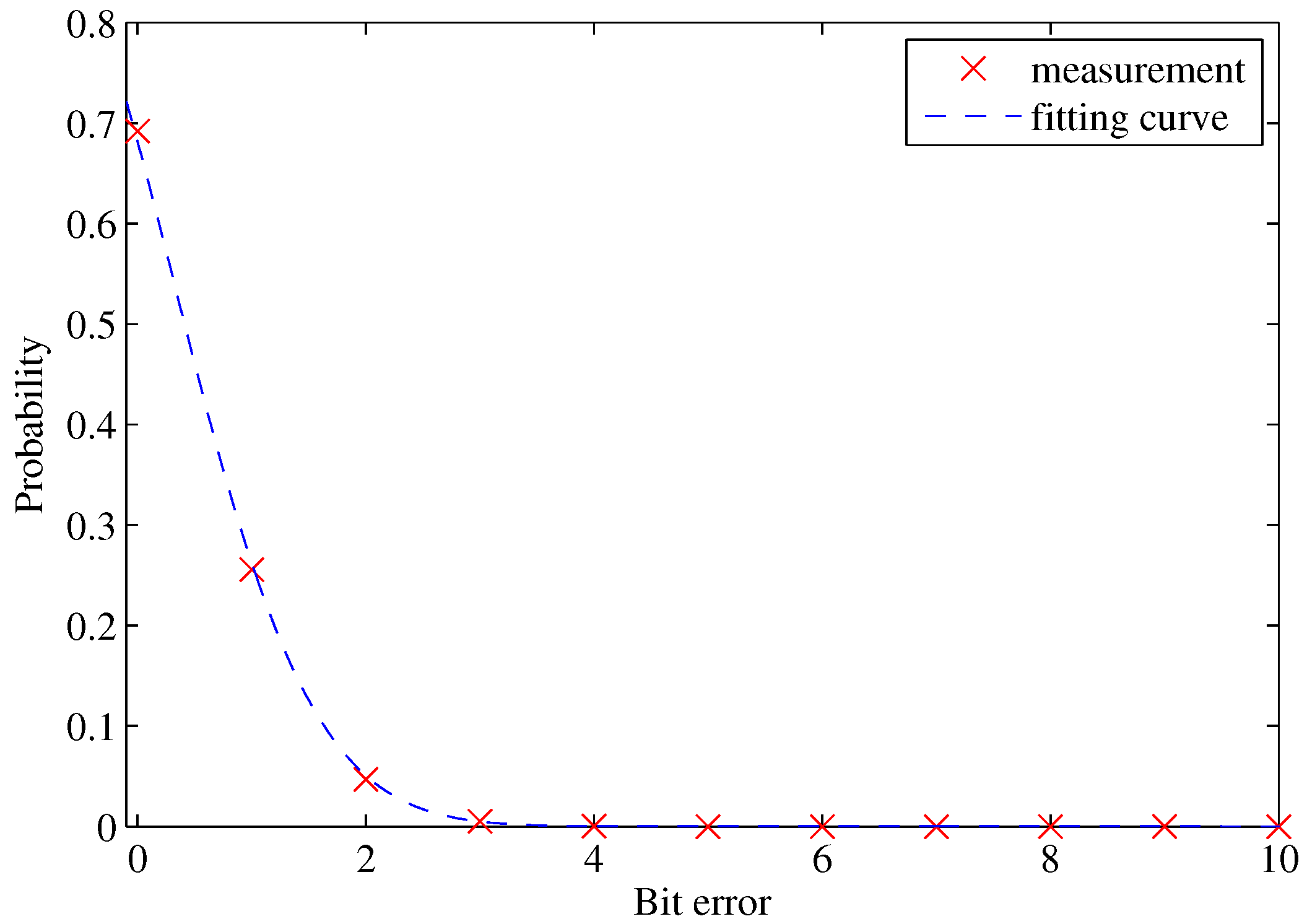 Computers 07 00040 g014
