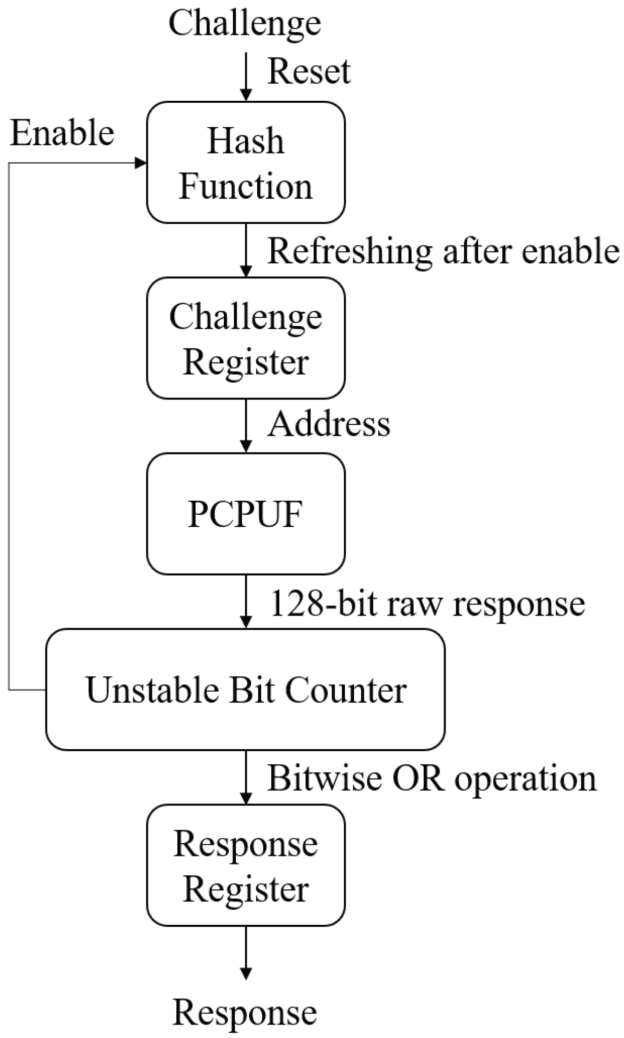 Computers 07 00040 g015