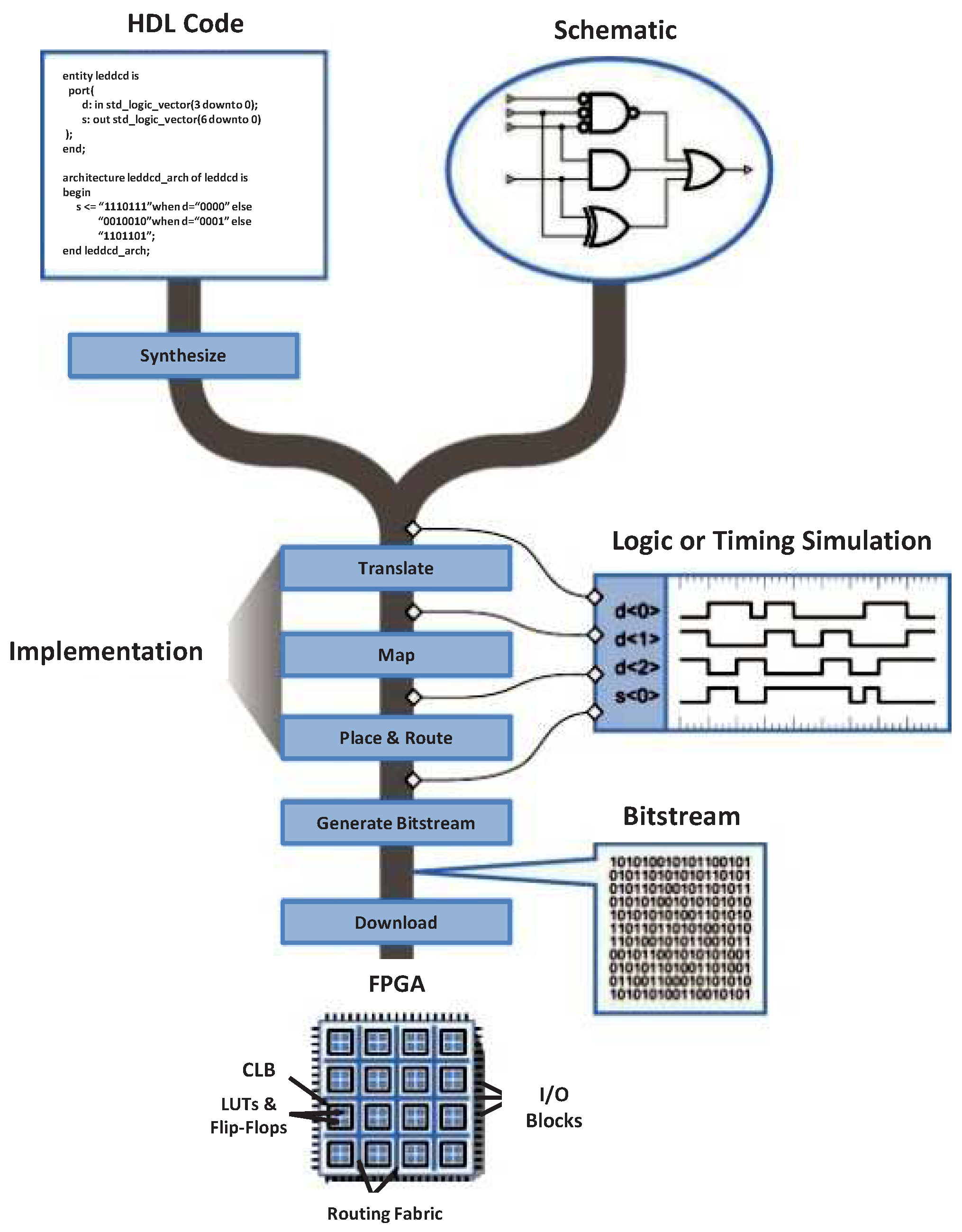 Computers 07 00041 g004 Computers 07 00041 g004