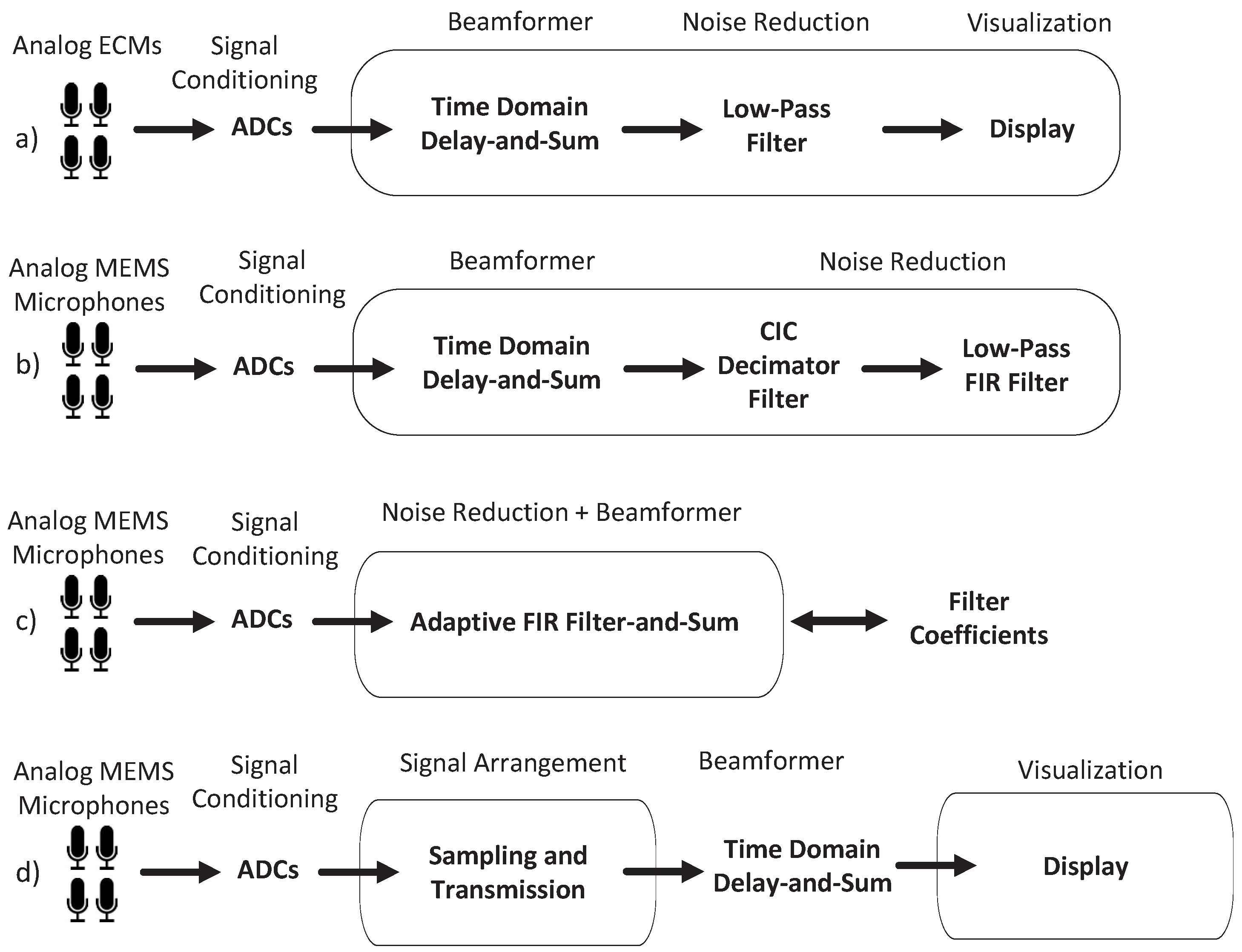 Computers 07 00041 g006 Computers 07 00041 g006