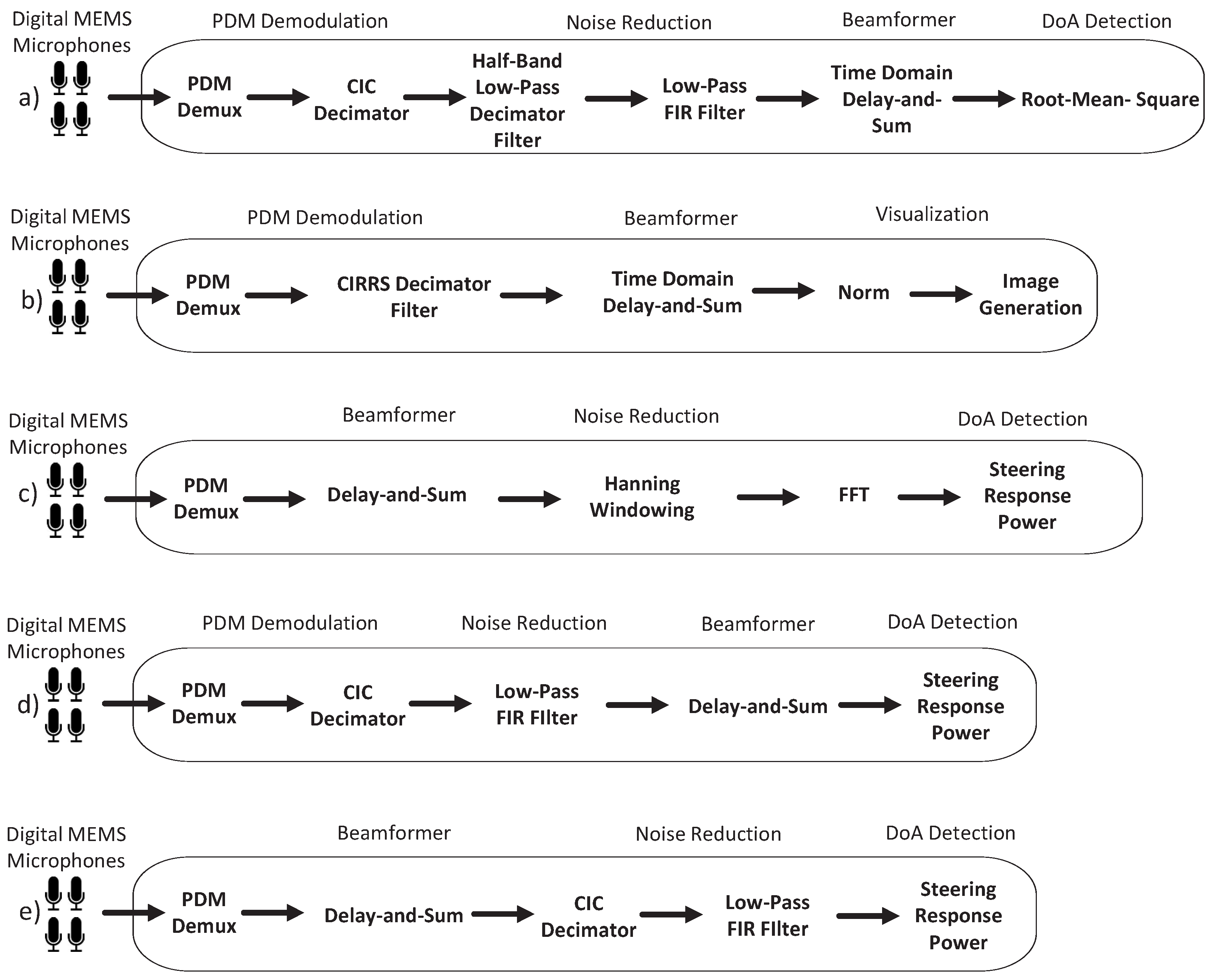 Computers 07 00041 g009 Computers 07 00041 g009