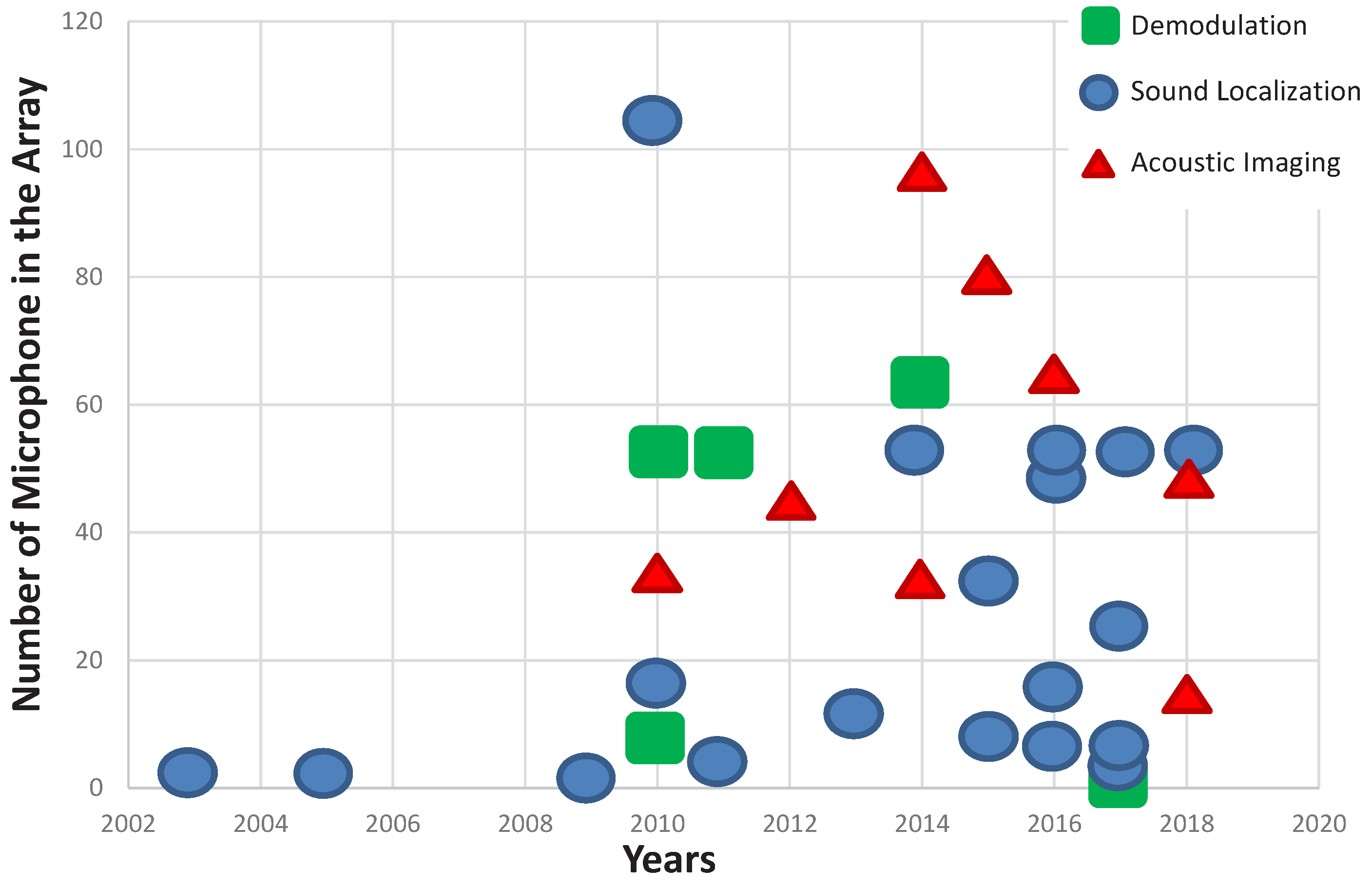 Computers 07 00041 g010 Computers 07 00041 g010