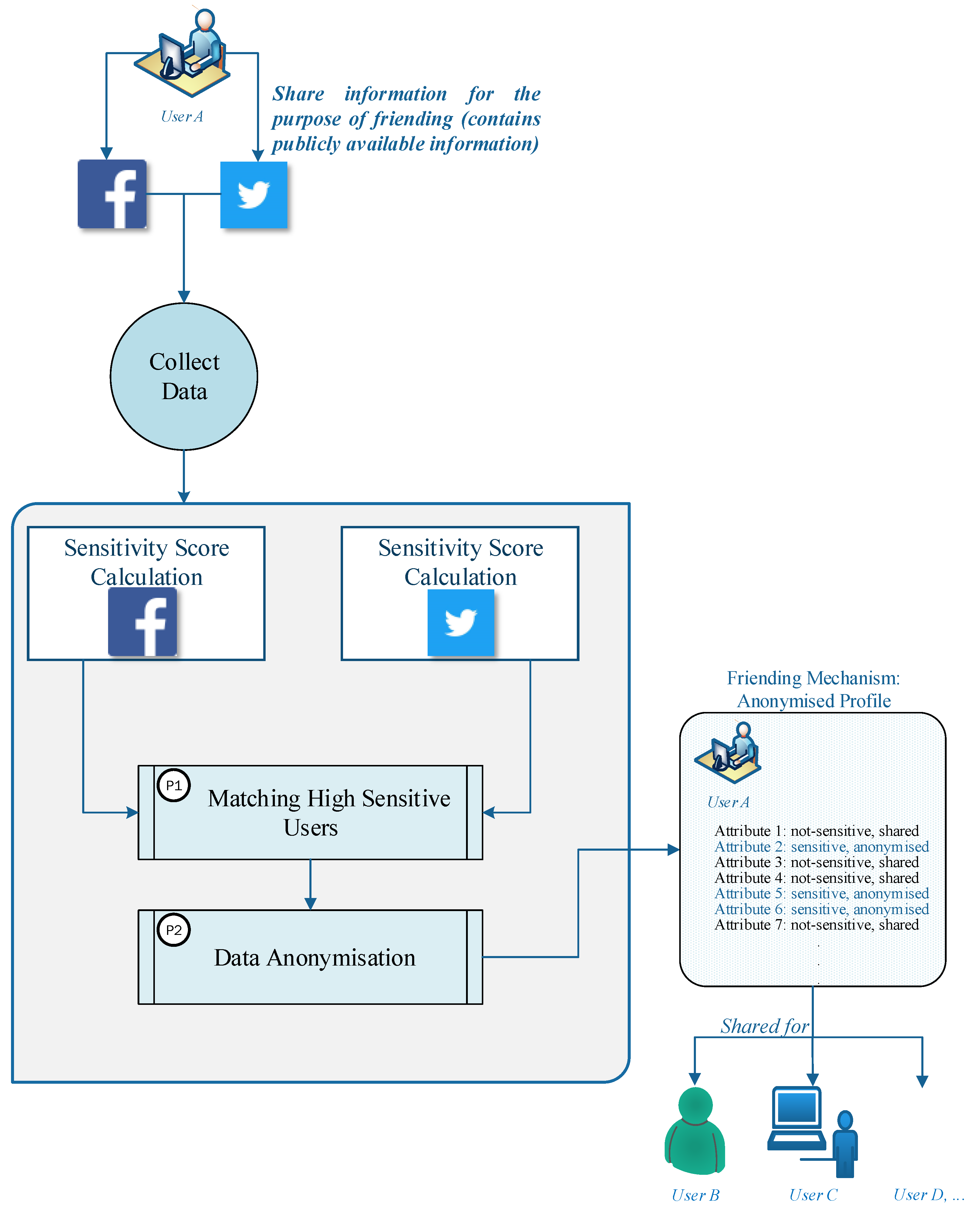 Computers 07 00042 g001