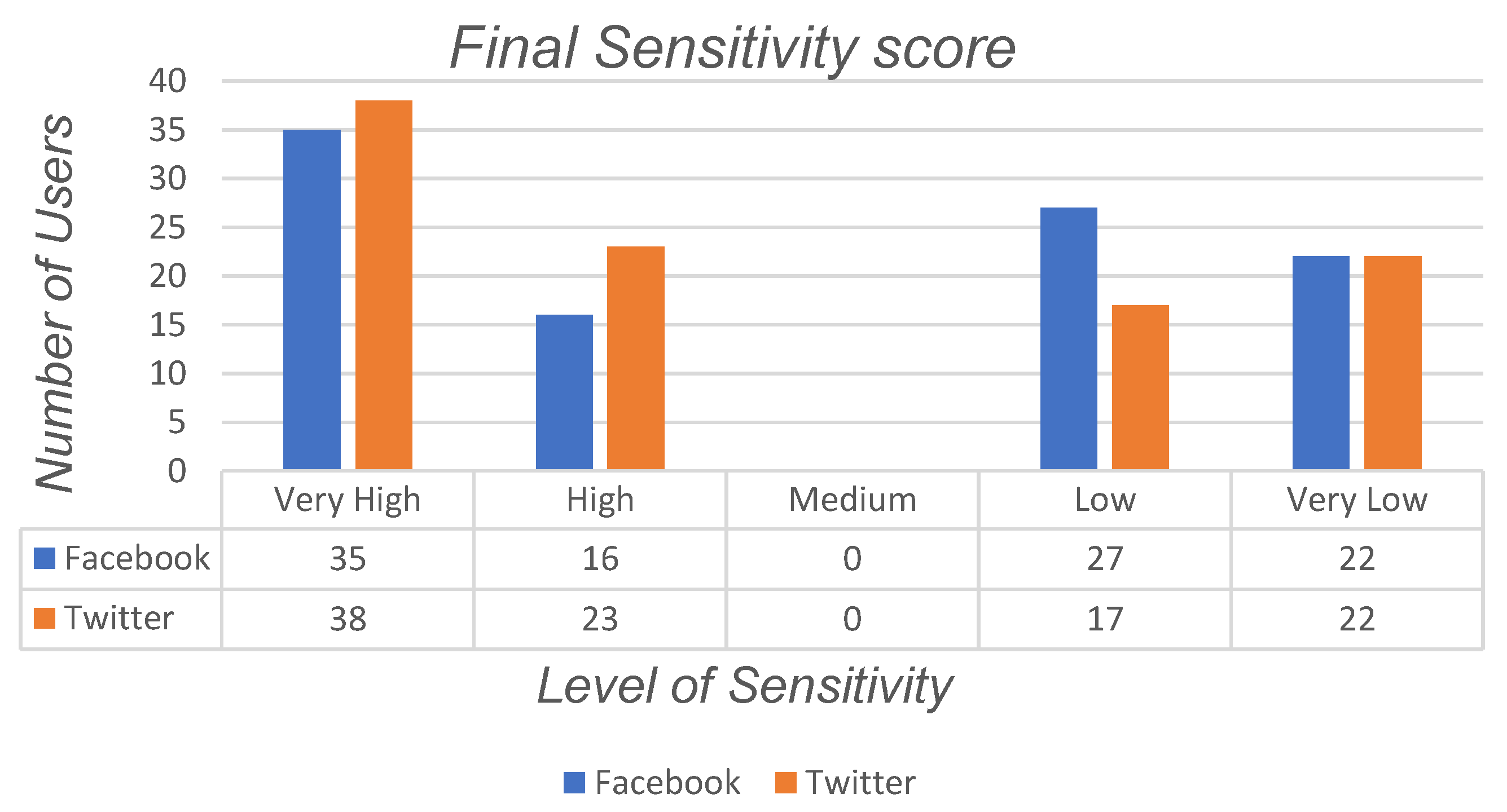 Computers 07 00042 g003