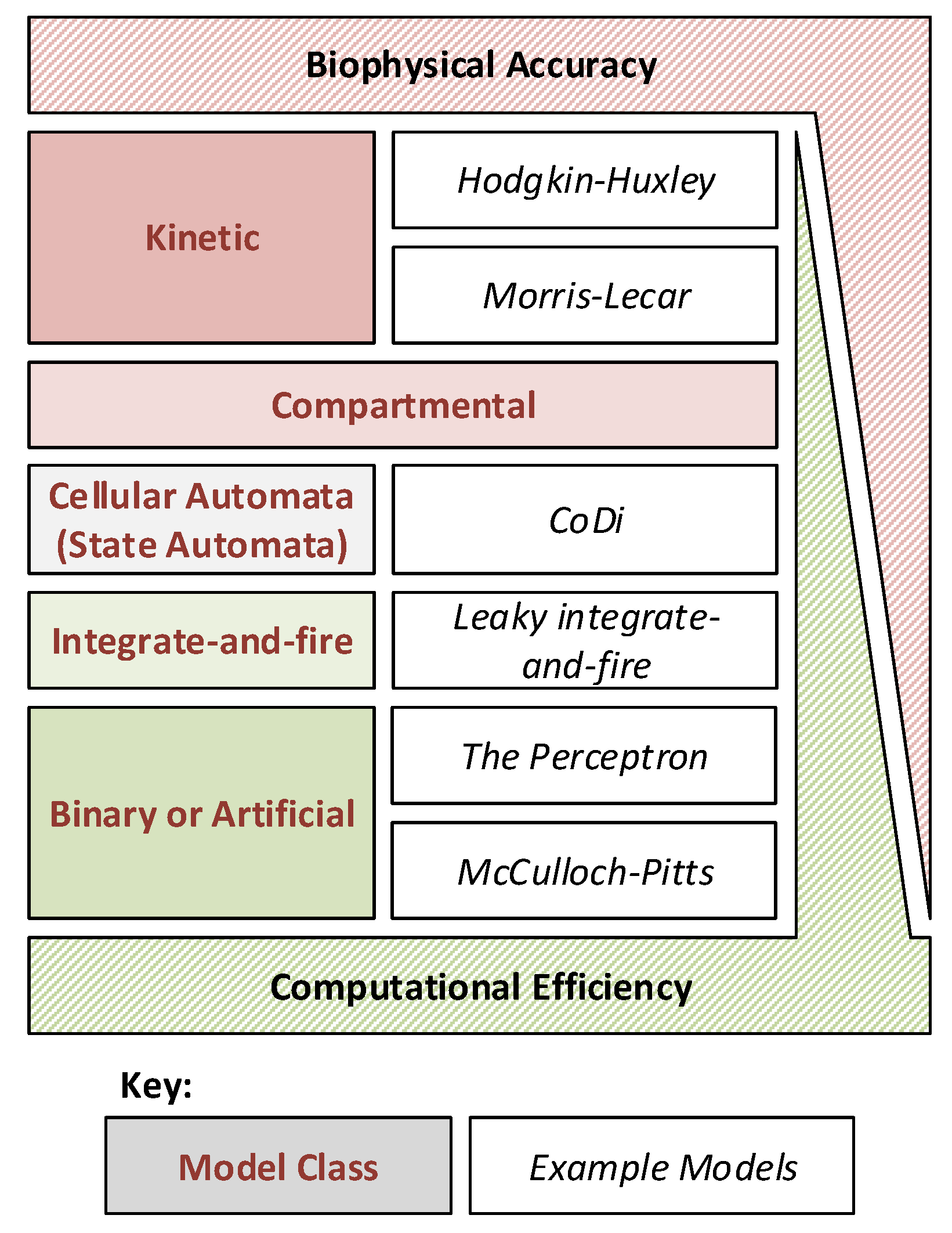 Computers 07 00043 g001
