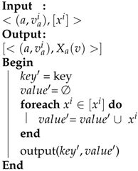Computers 07 00044 i003 Computers 07 00044 i003