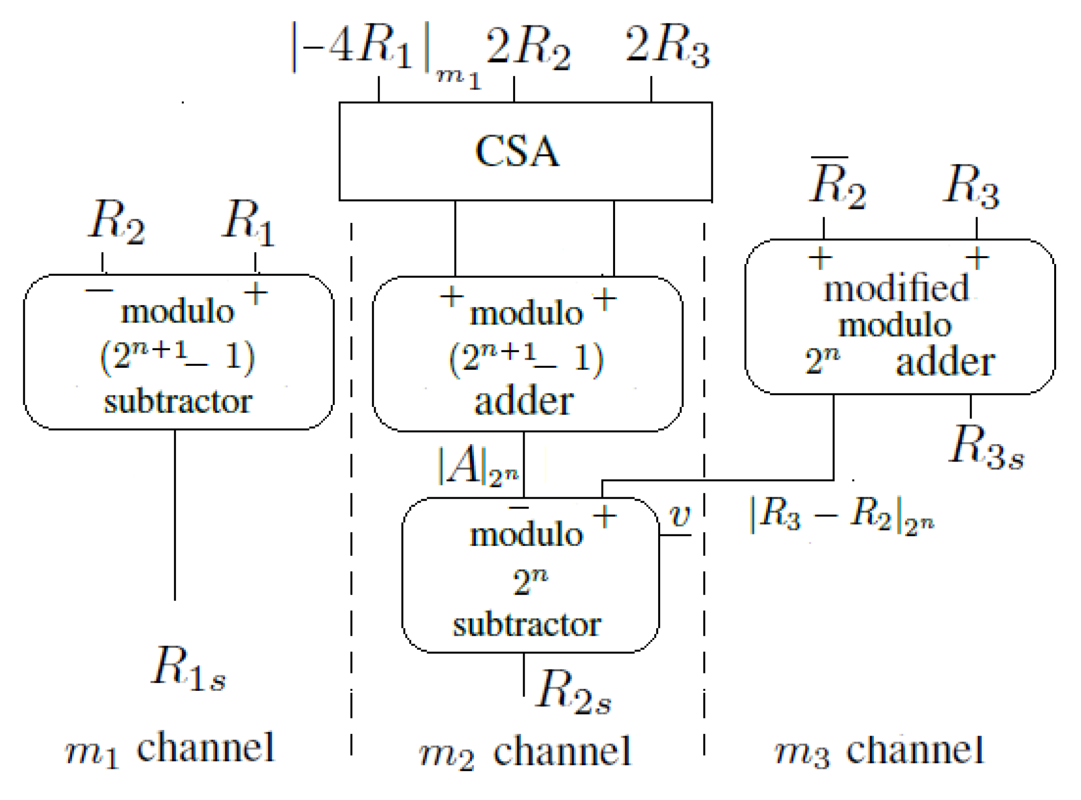 Computers 07 00046 g001
